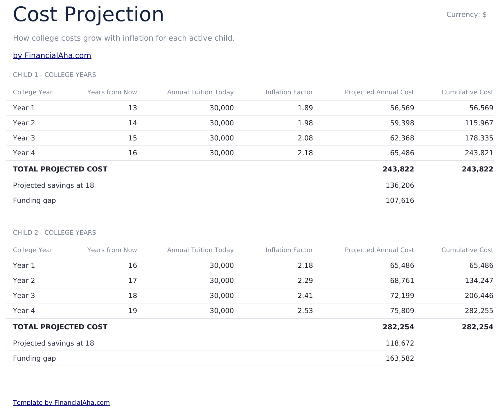 College Savings Calculator Ultimate - Cost Projection