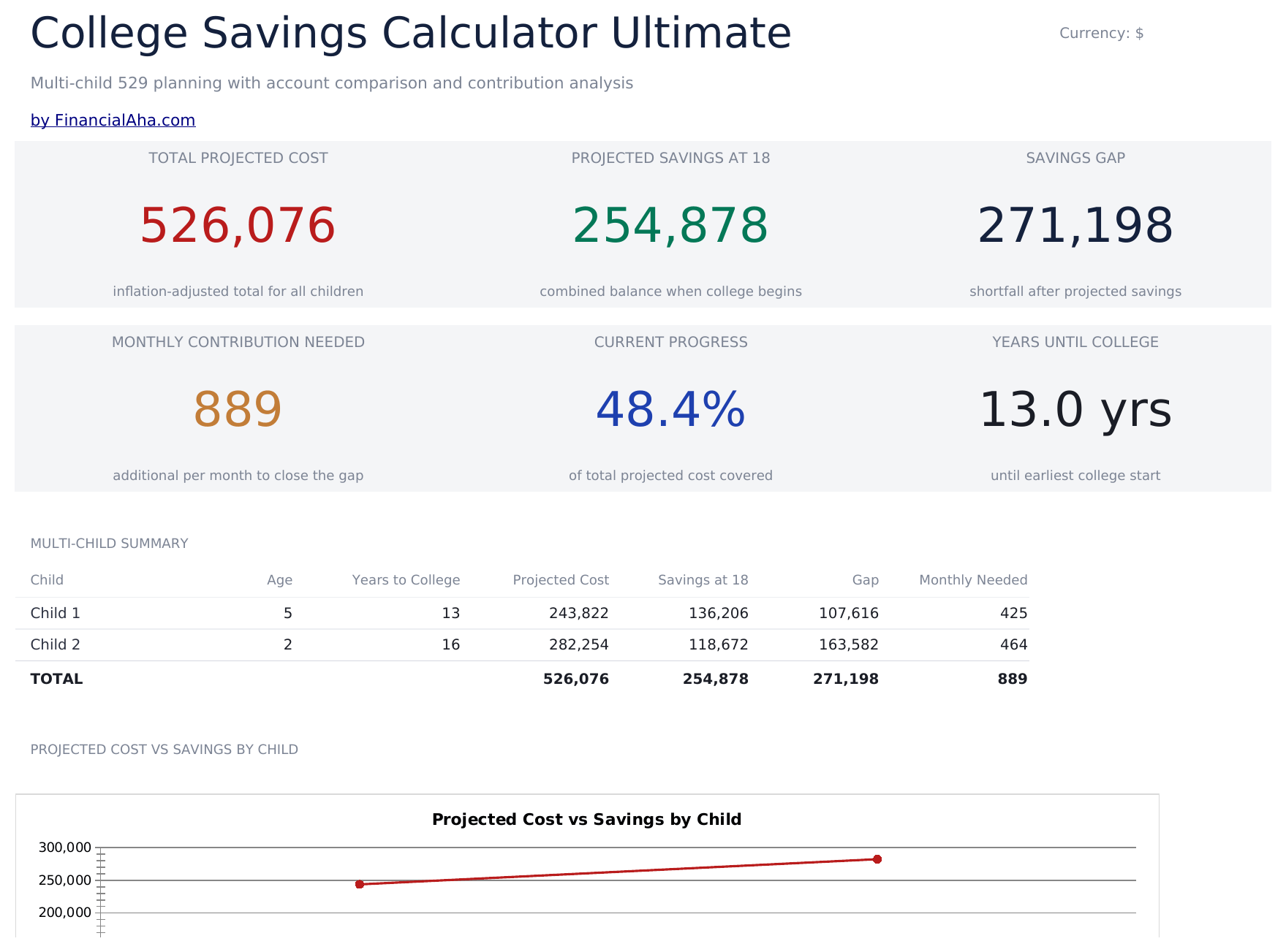 College Savings Calculator Ultimate - Dashboard