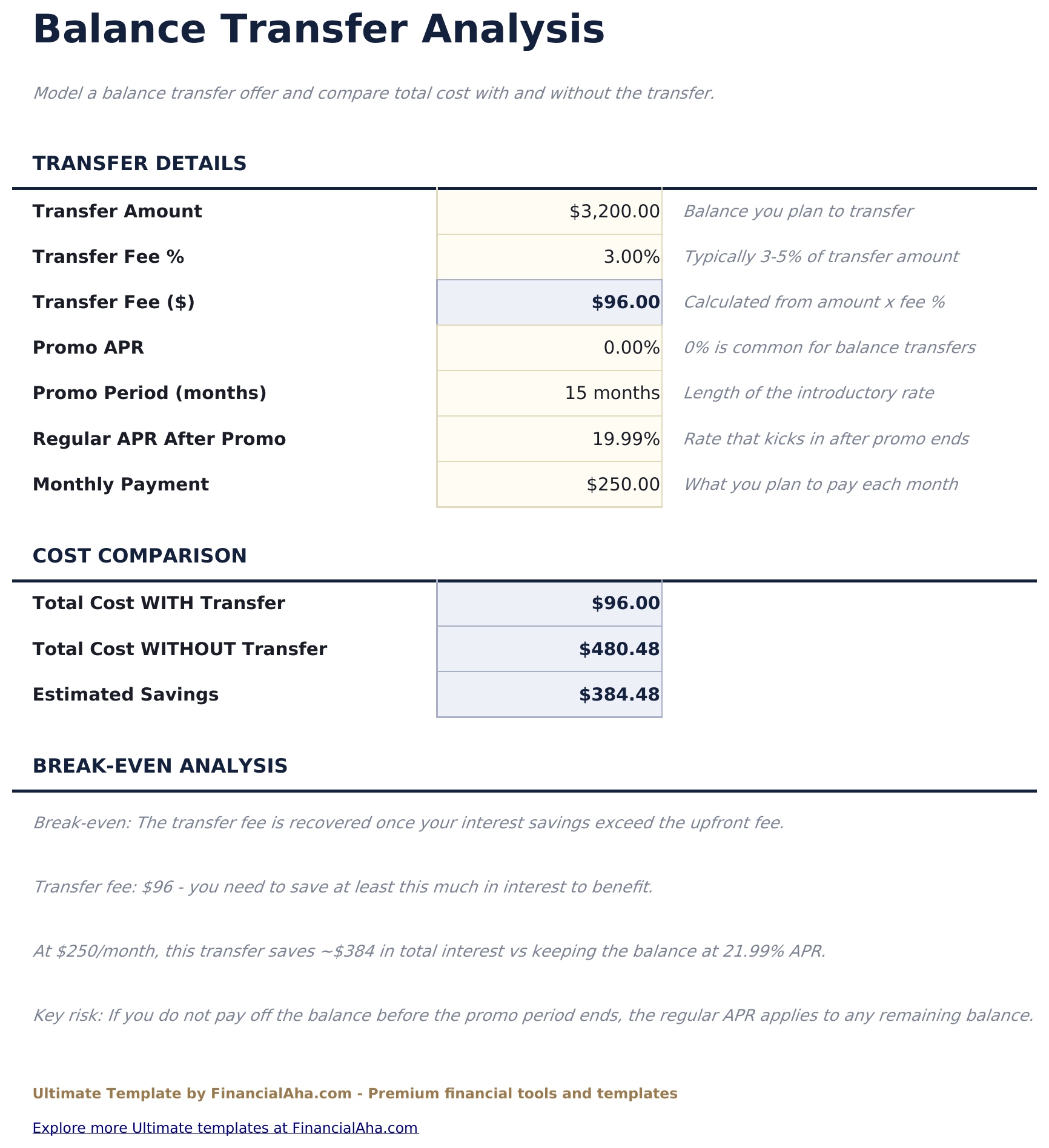 Estinzione Carta di Credito Ultimate - Balance Transfer