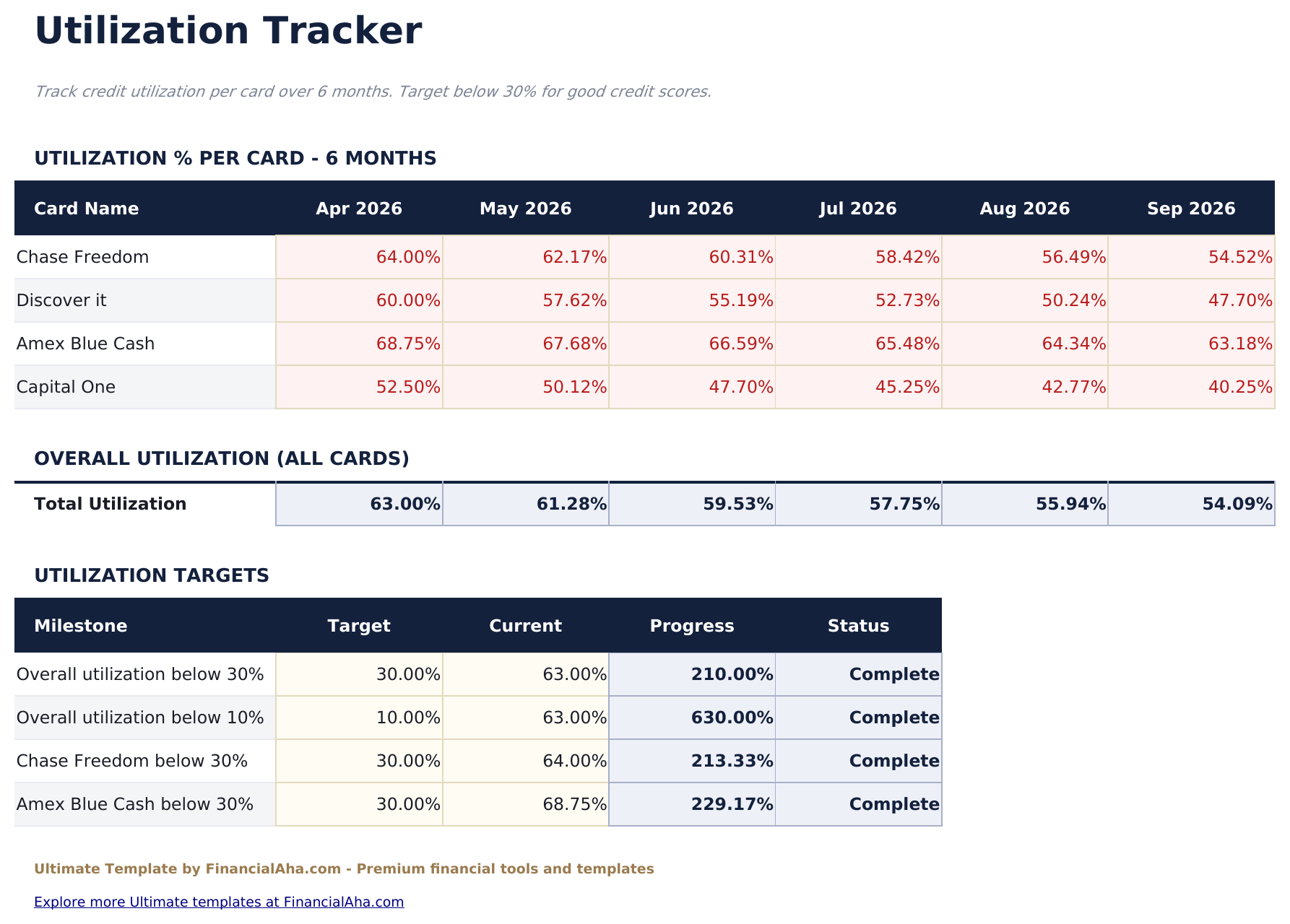 Estinzione Carta di Credito Ultimate - Utilization Tracker
