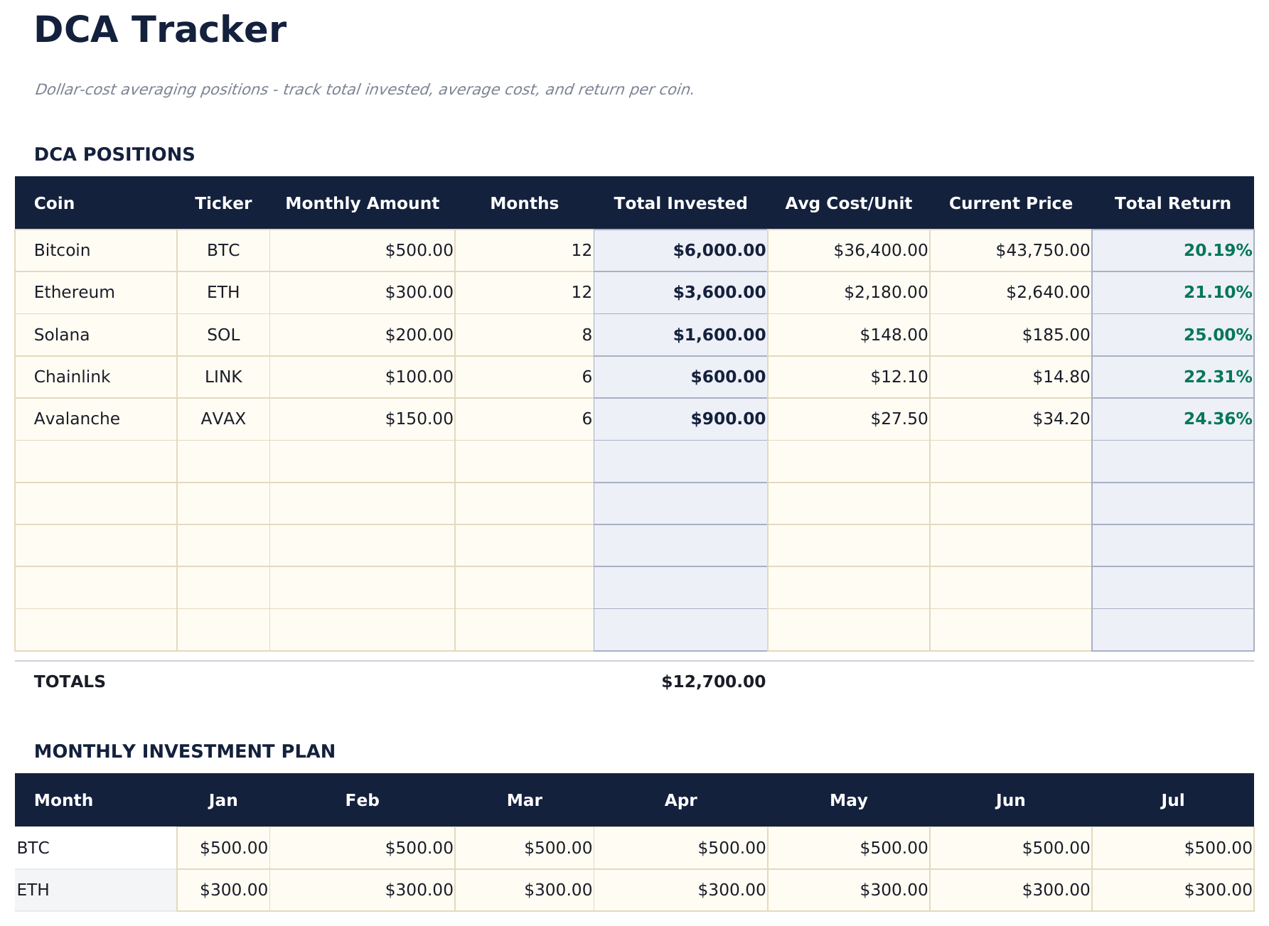 Crypto Portfolio Tracker Ultimate - Dca Tracker