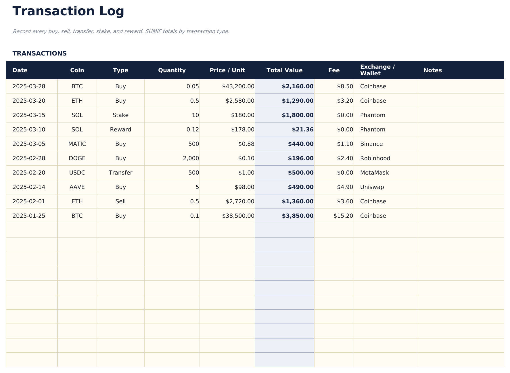 Crypto Portfolio Tracker Ultimate - Transaction Log