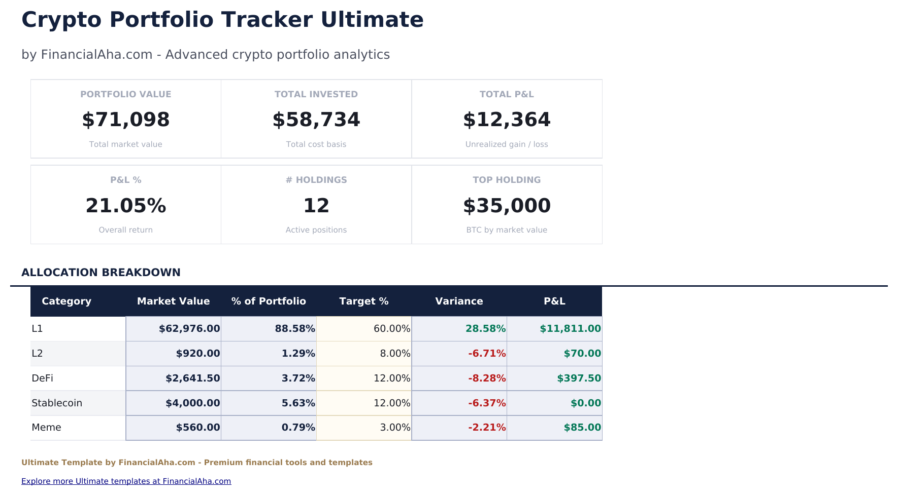 Crypto Portfolio Tracker Ultimate - Dashboard