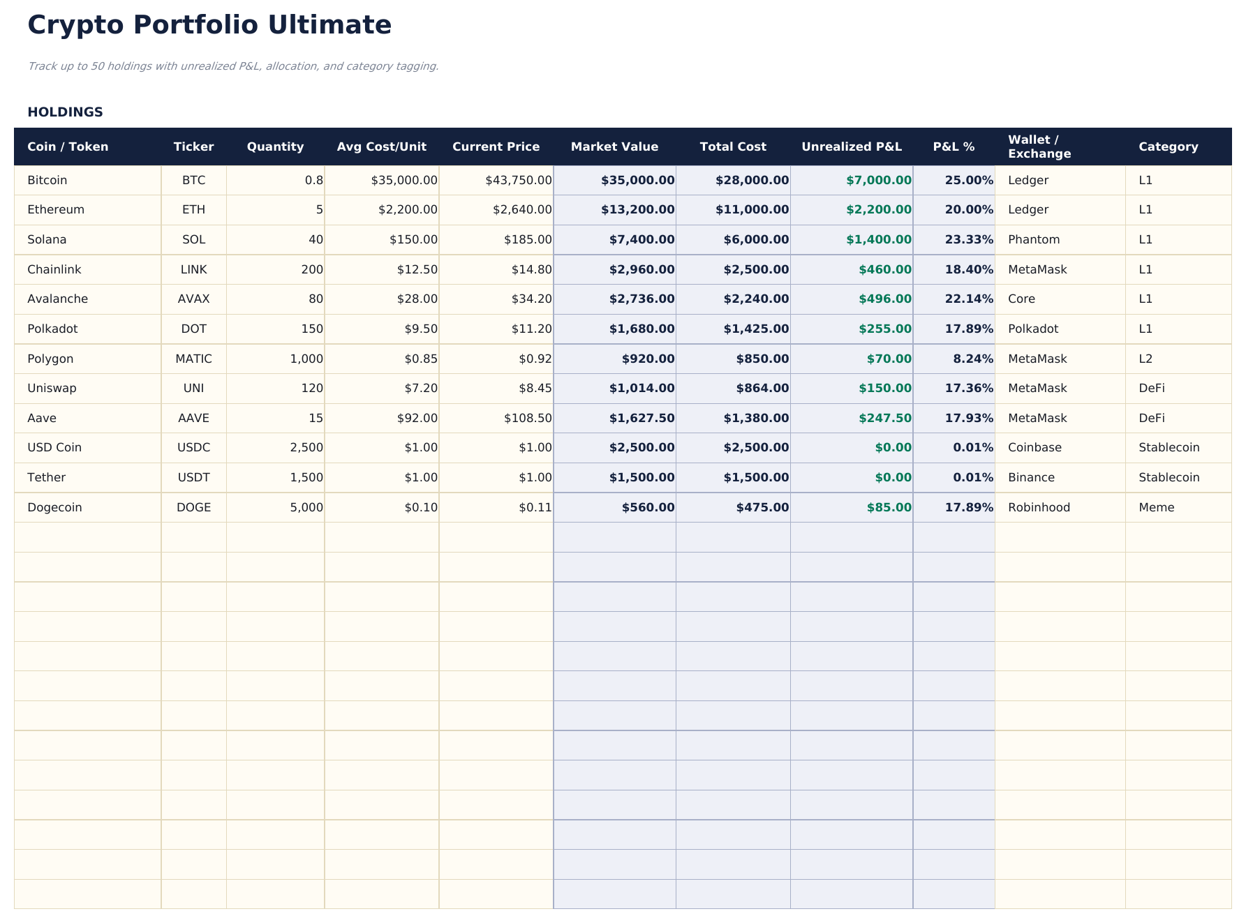 Crypto Portfolio Tracker Ultimate - Holdings