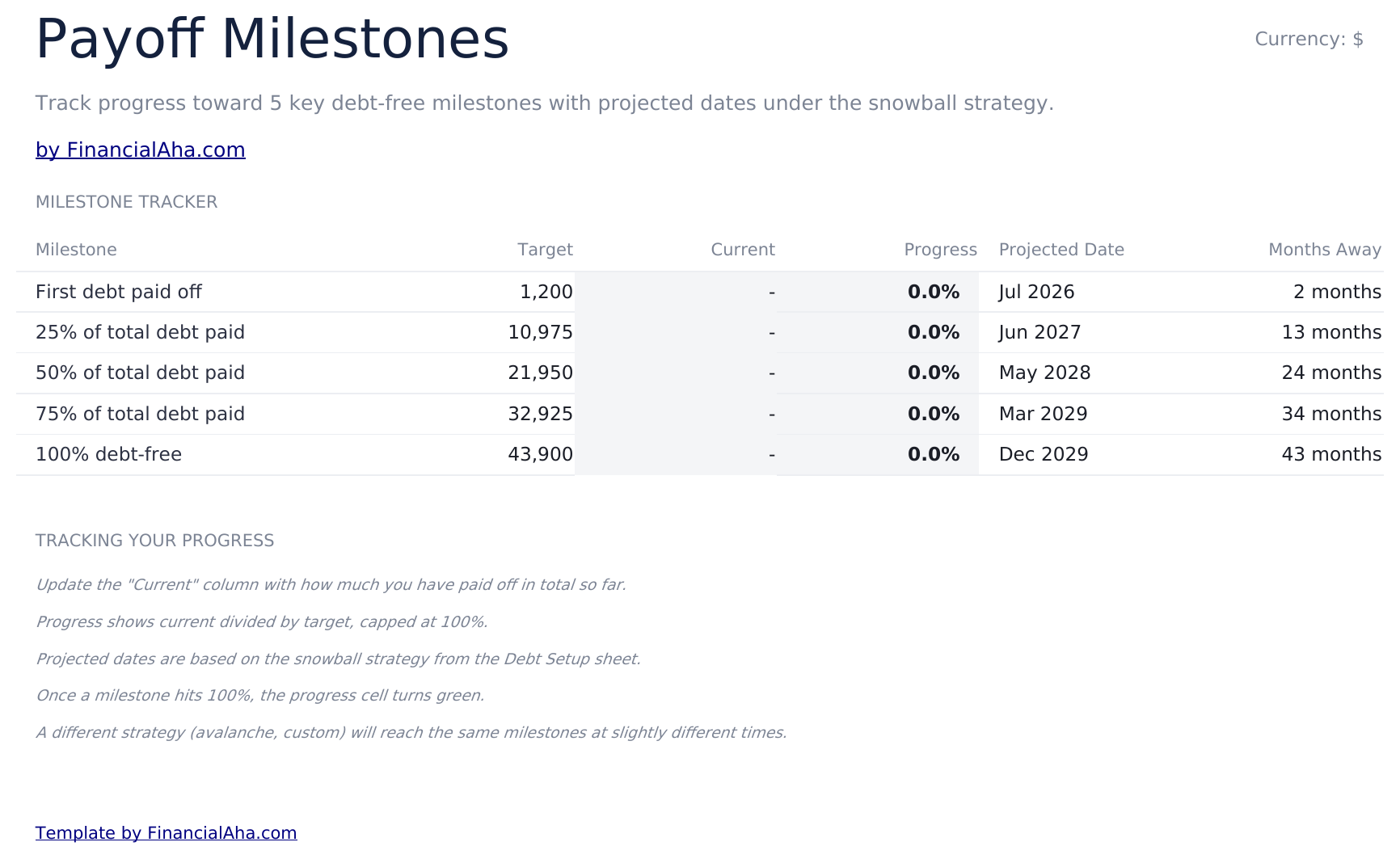 专业版债务还清计算器 - Payoff Milestones