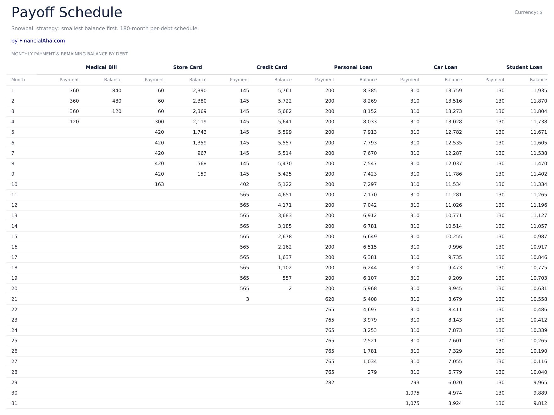 专业版债务还清计算器 - Payoff Schedule