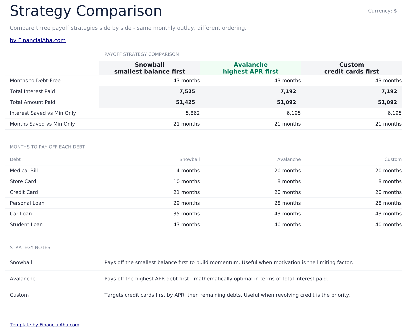 专业版债务还清计算器 - Strategy Comparison