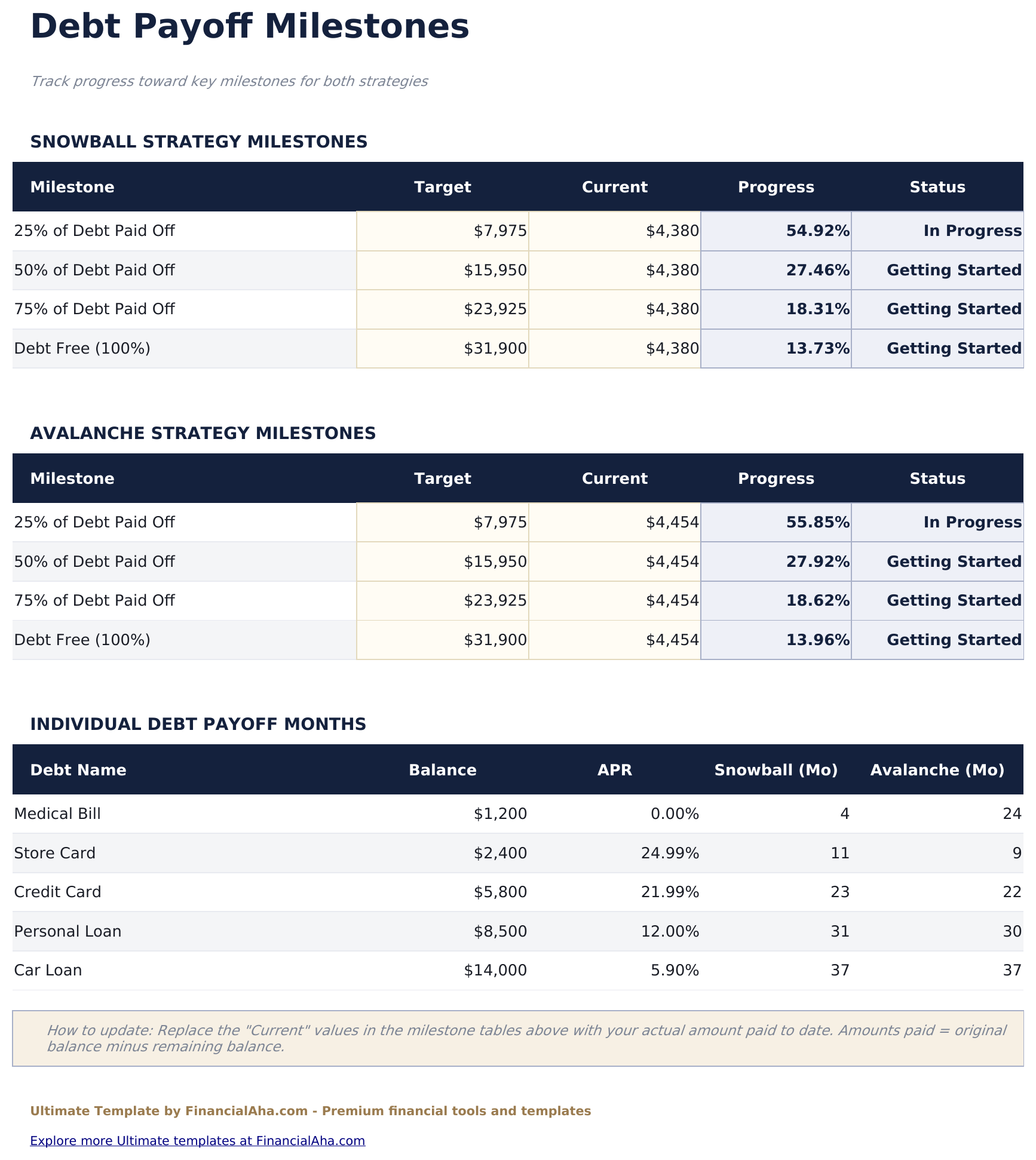 Debt Snowball Ultimate - Milestones