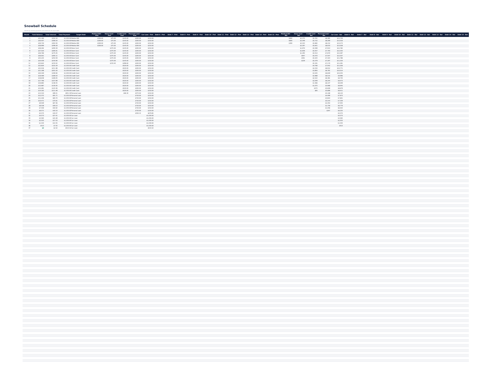 Debt Snowball Ultimate - Snowball Schedule