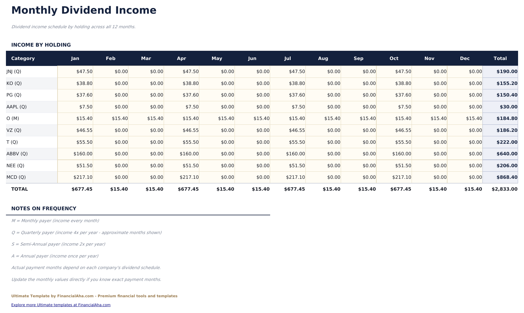 Dividend Tracker Ultimate - Monthly Income