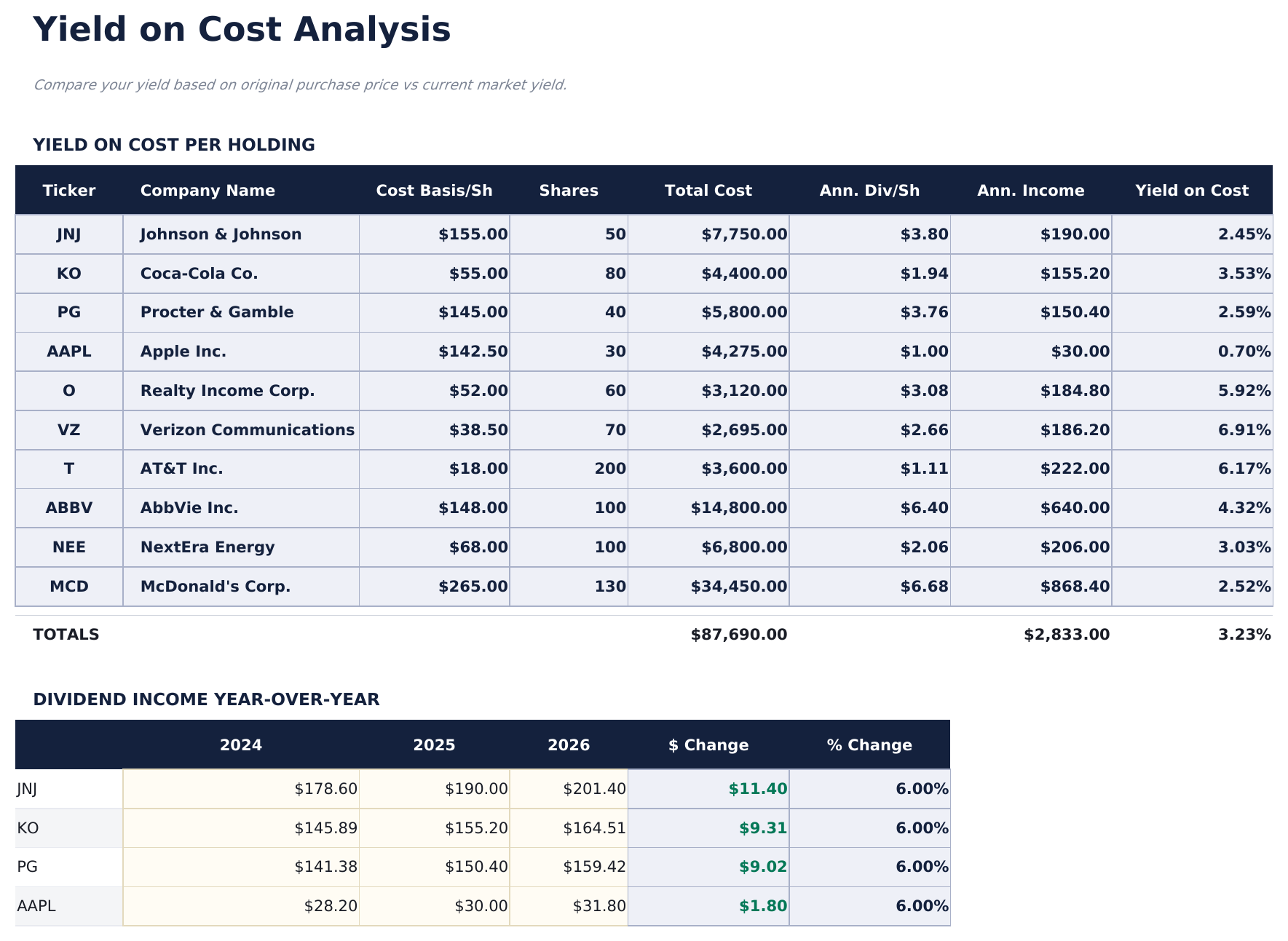 Dividend Tracker Ultimate - Yield On Cost
