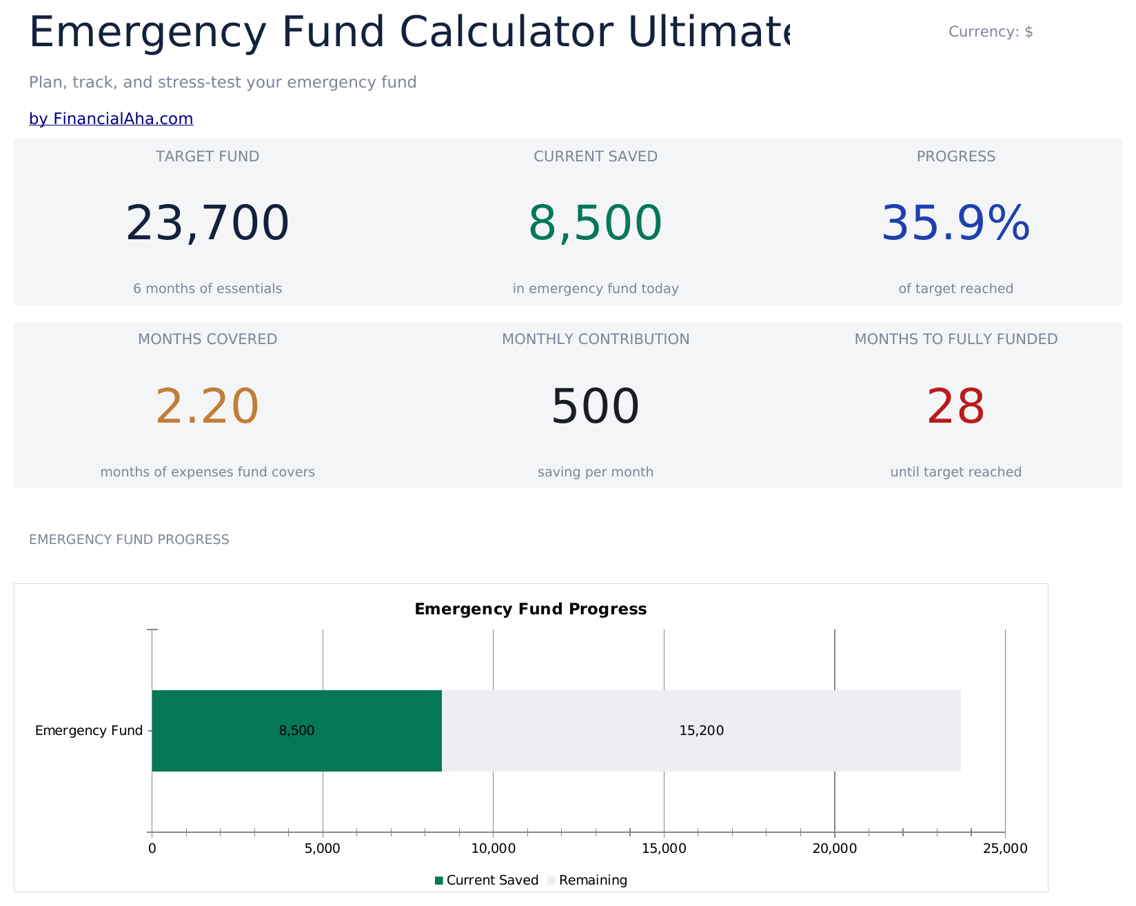 Emergency Fund Calculator Ultimate - Dashboard