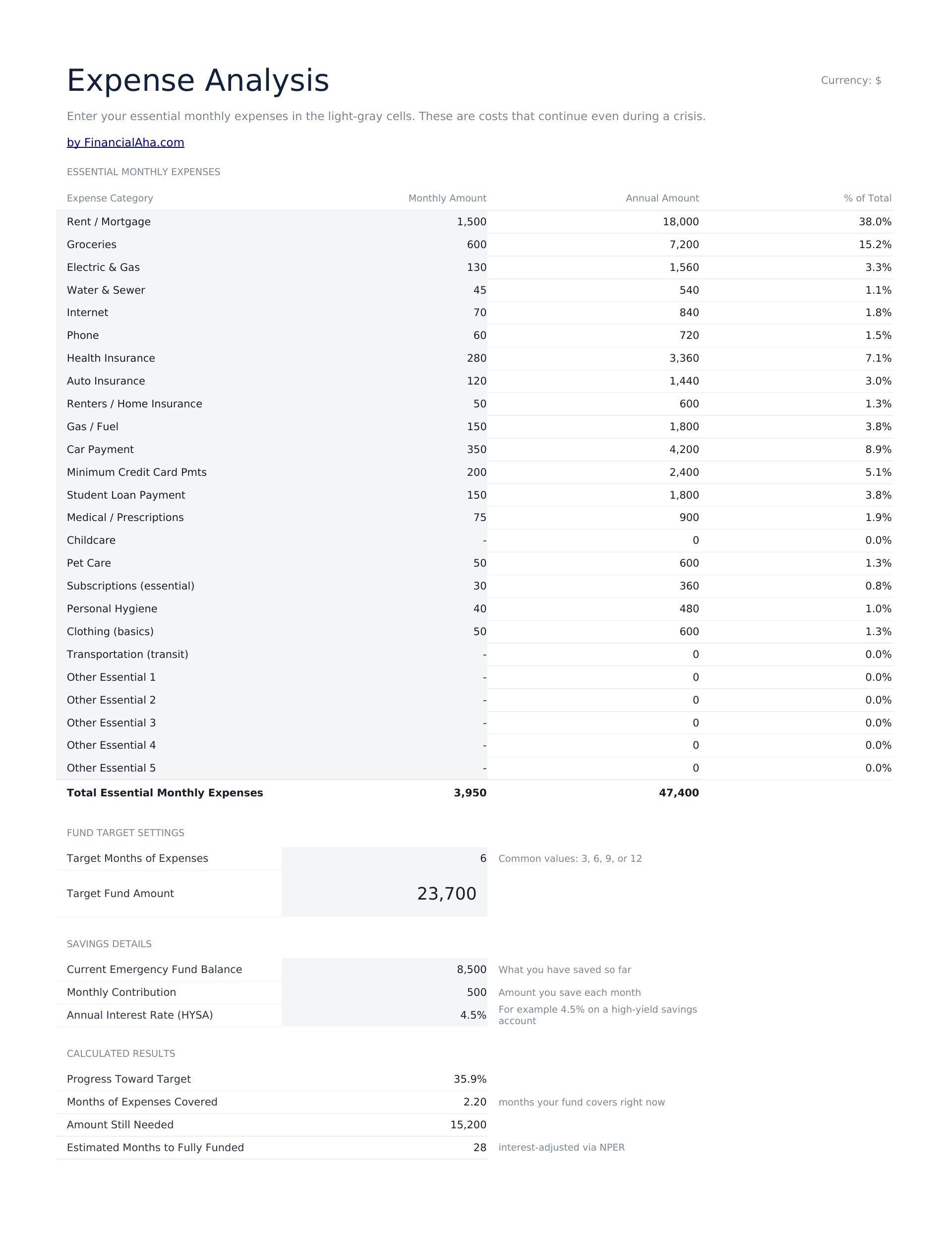 Emergency Fund Calculator Ultimate - Expense Analysis