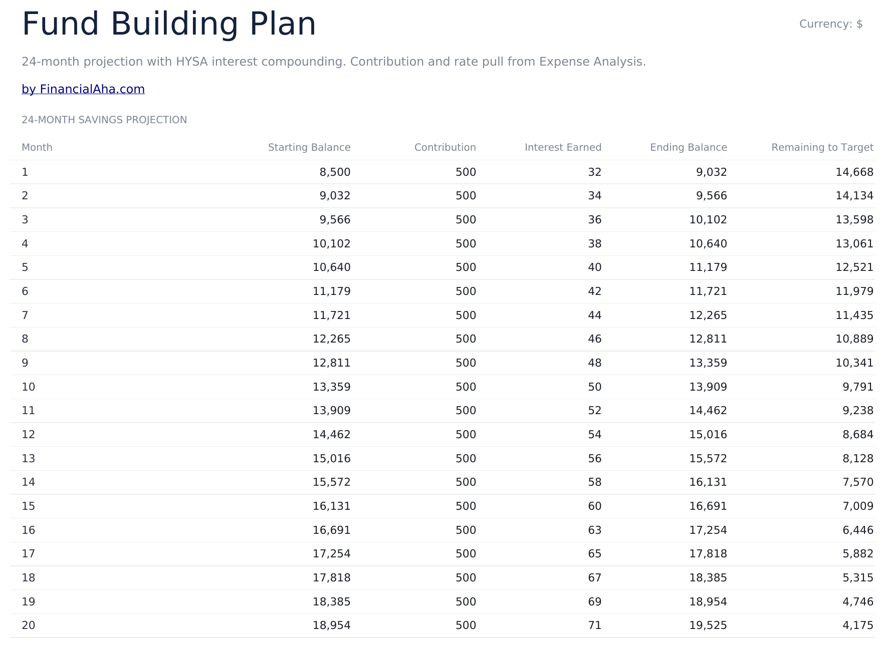Emergency Fund Calculator Ultimate - Fund Building Plan