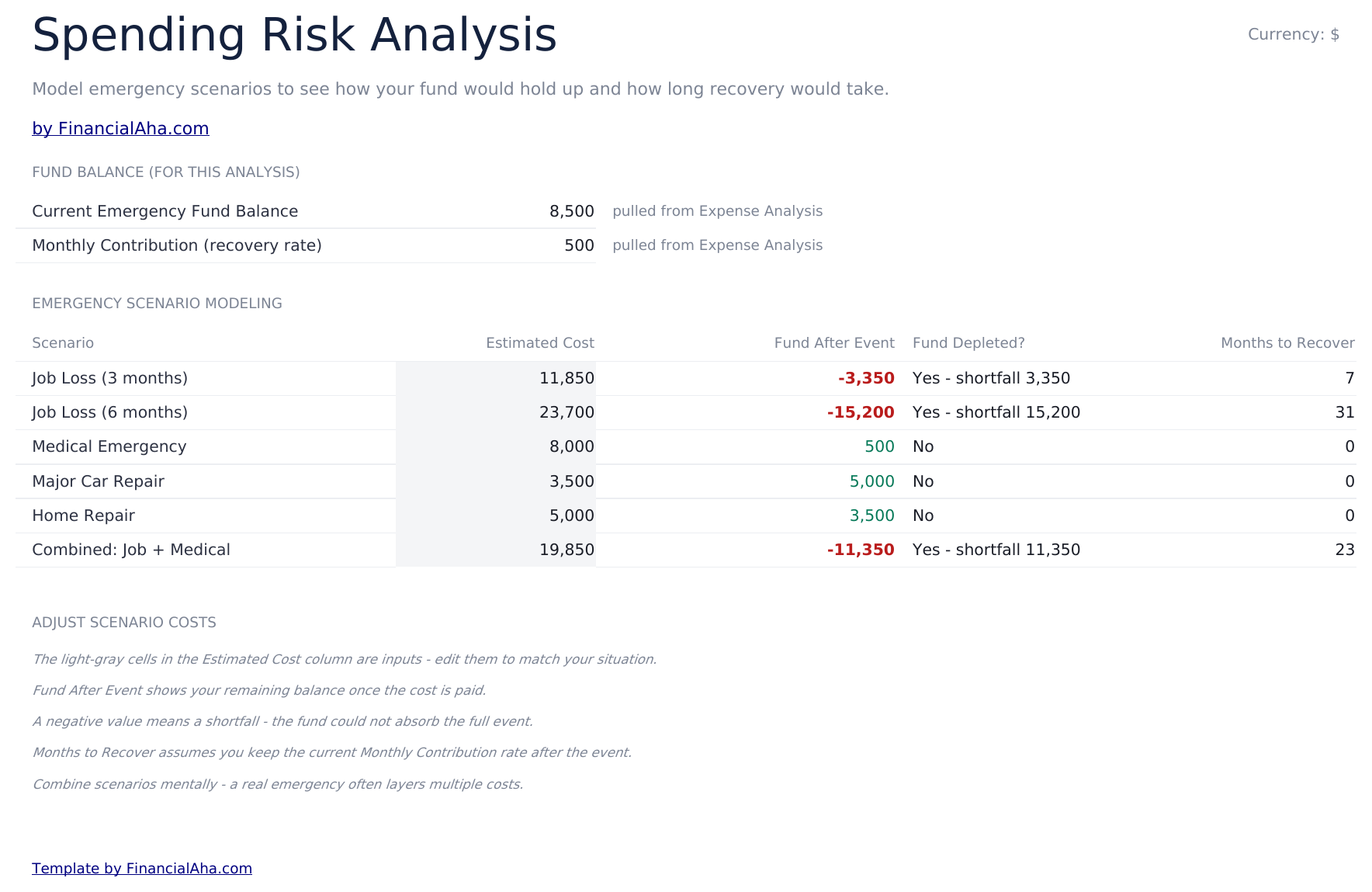 Emergency Fund Calculator Ultimate - Spending Risk Analysis