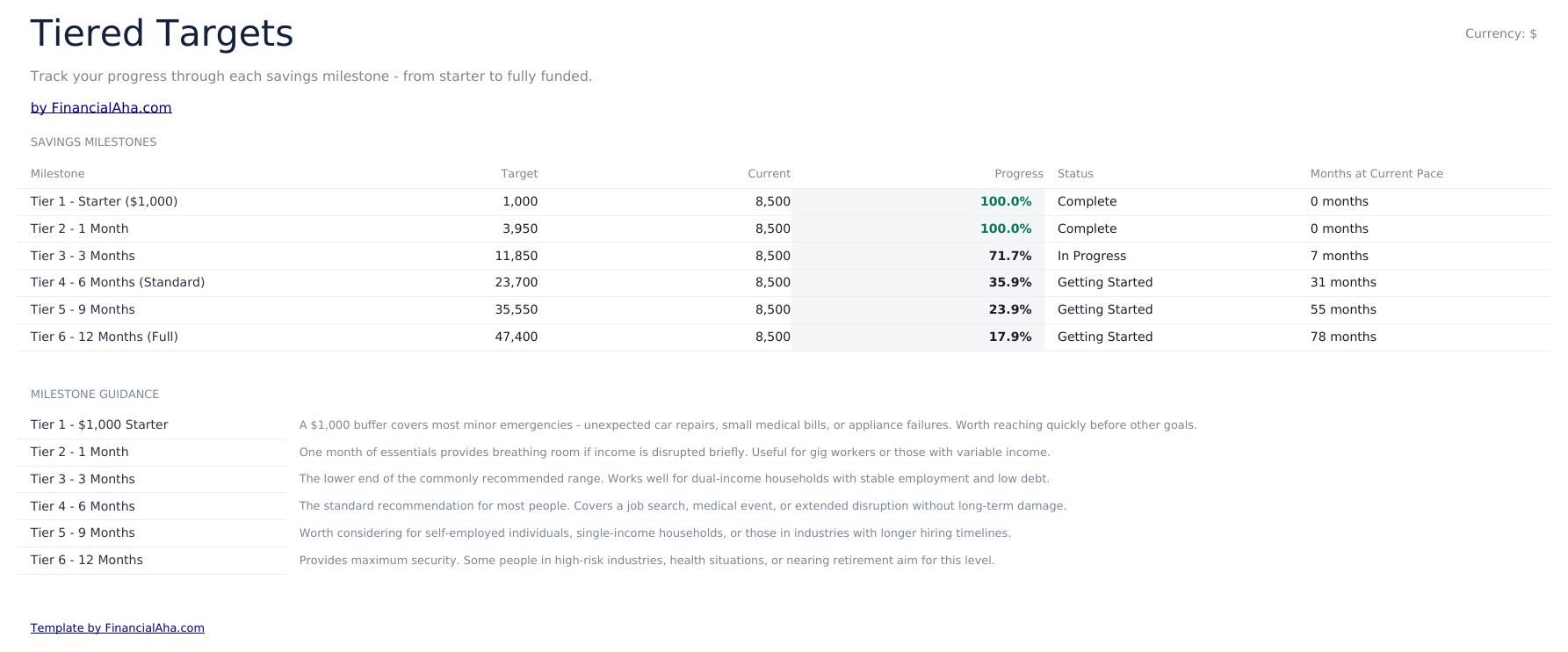 Emergency Fund Calculator Ultimate - Tiered Targets
