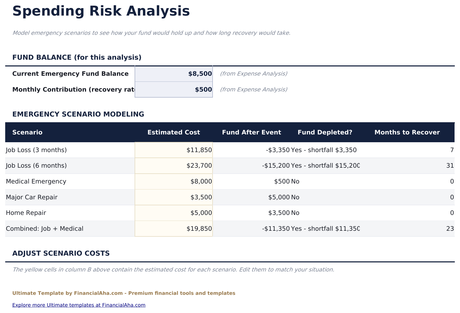 Notfallfonds-Rechner Ultimate - Spending Risk Analysis