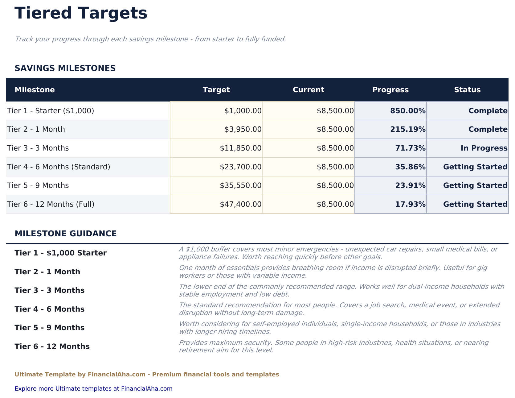 Notfallfonds-Rechner Ultimate - Tiered Targets