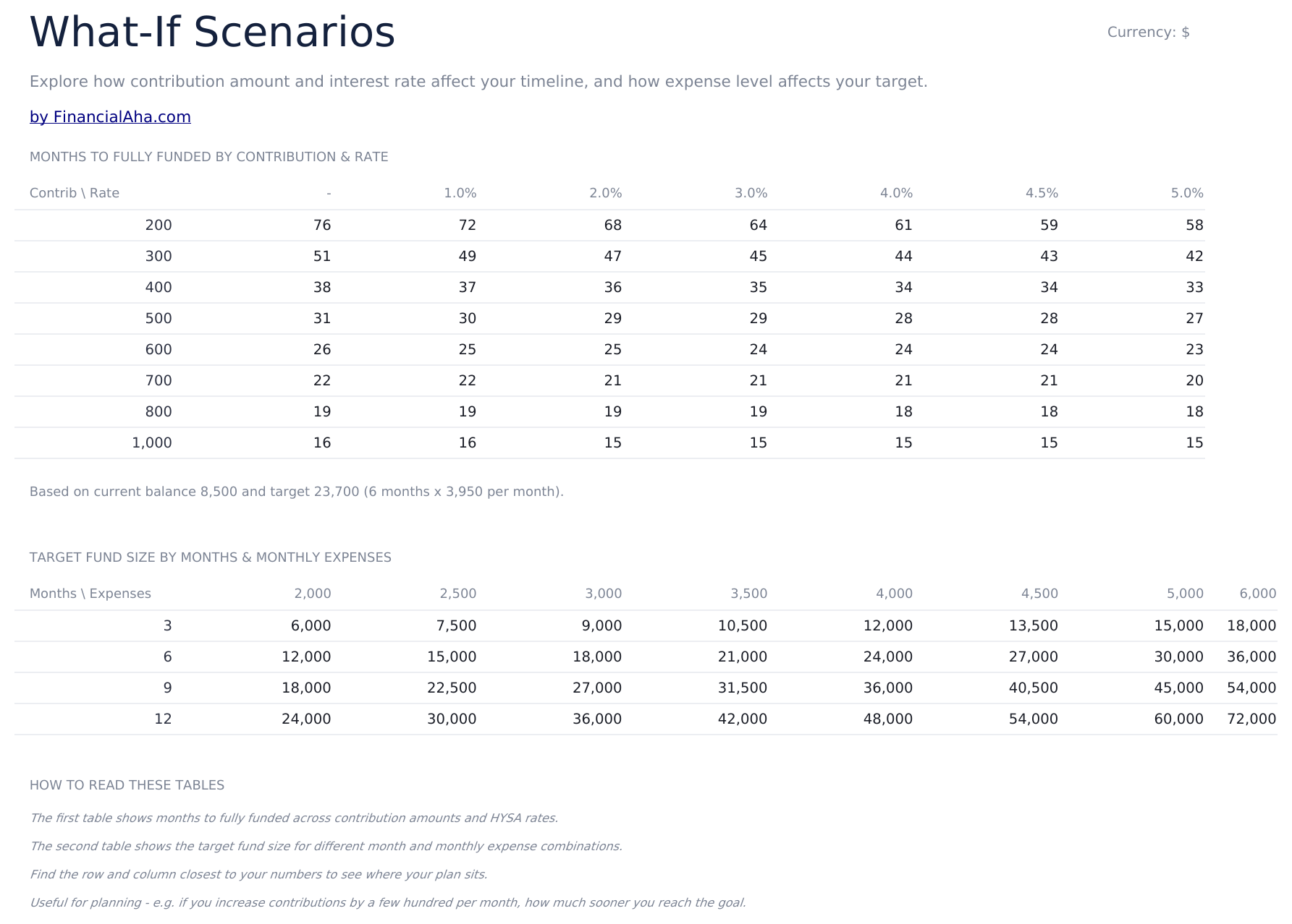 Emergency Fund Calculator Ultimate - What If Scenarios
