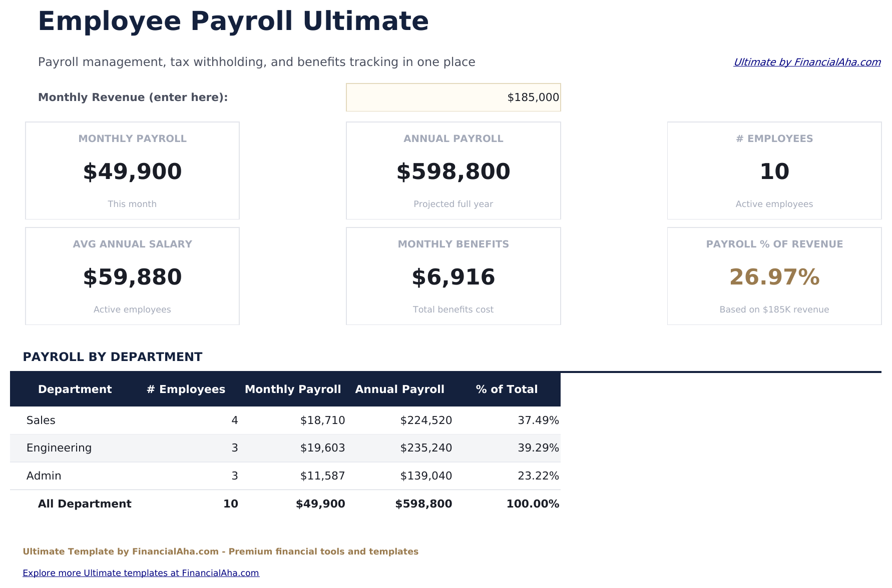Employee Payroll Ultimate - Dashboard