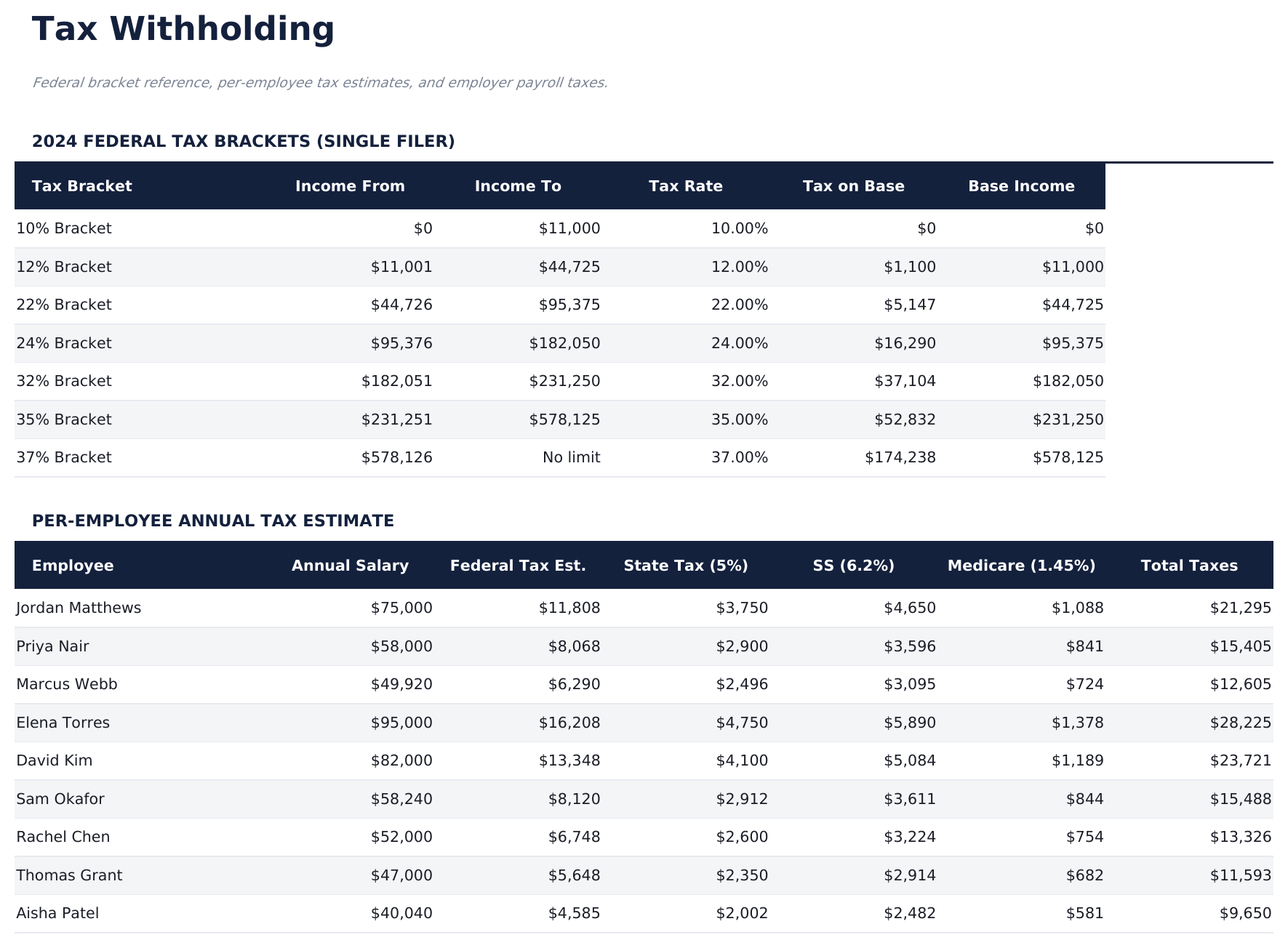 Employee Payroll Ultimate - Tax Withholding