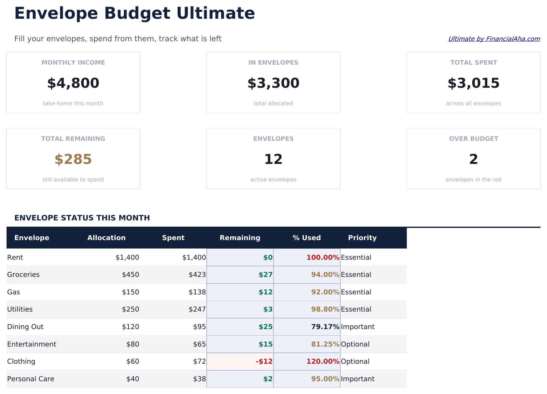 Umschlag-Budget Ultimate - Dashboard
