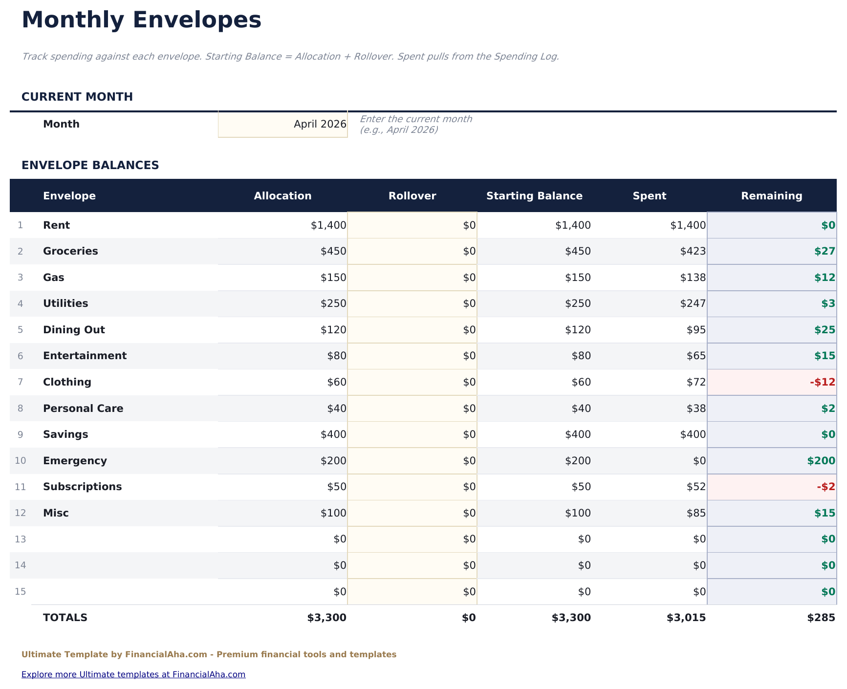 Umschlag-Budget Ultimate - Monthly Envelopes