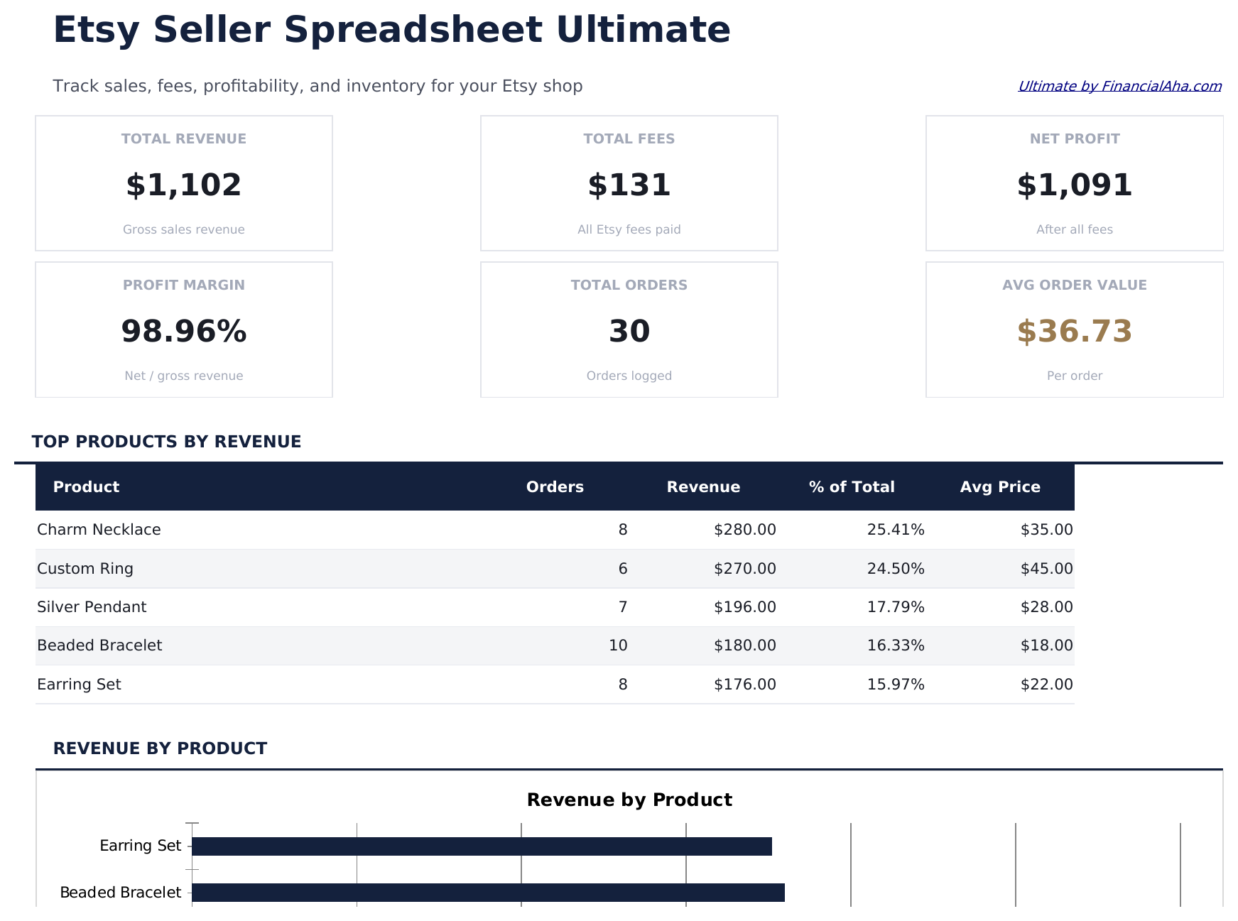 Etsy Verkoper Spreadsheet Ultimate - Dashboard