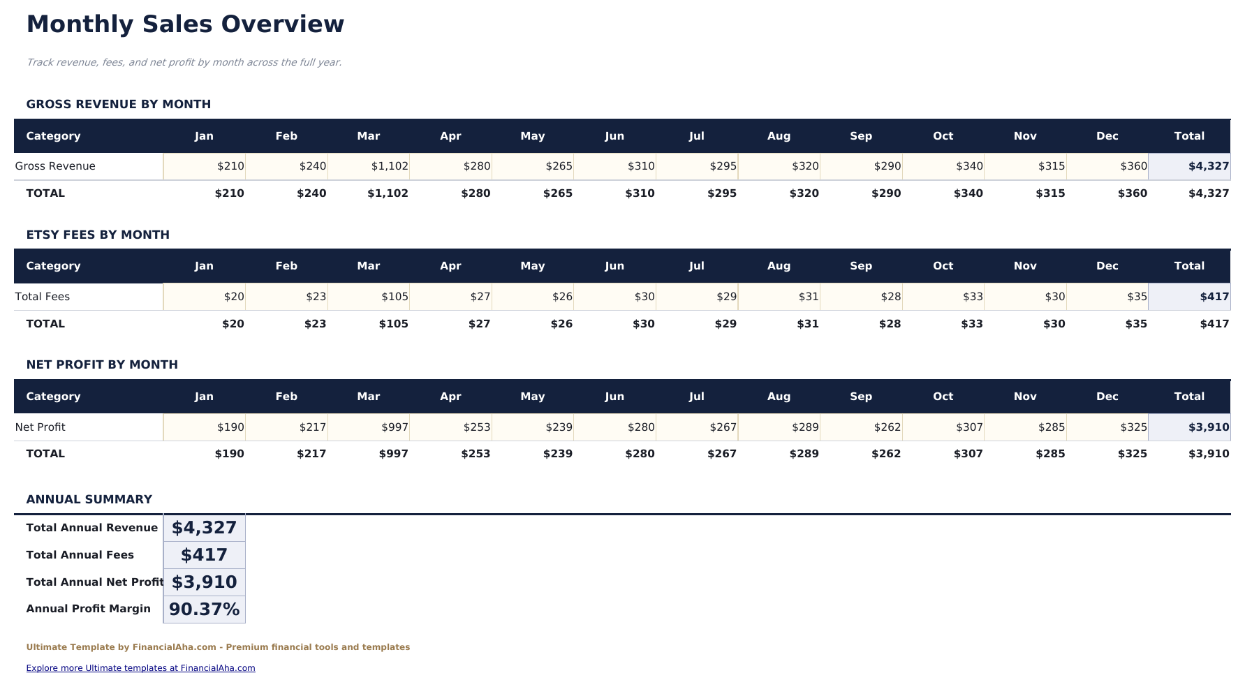 Etsy Verkoper Spreadsheet Ultimate - Monthly Sales