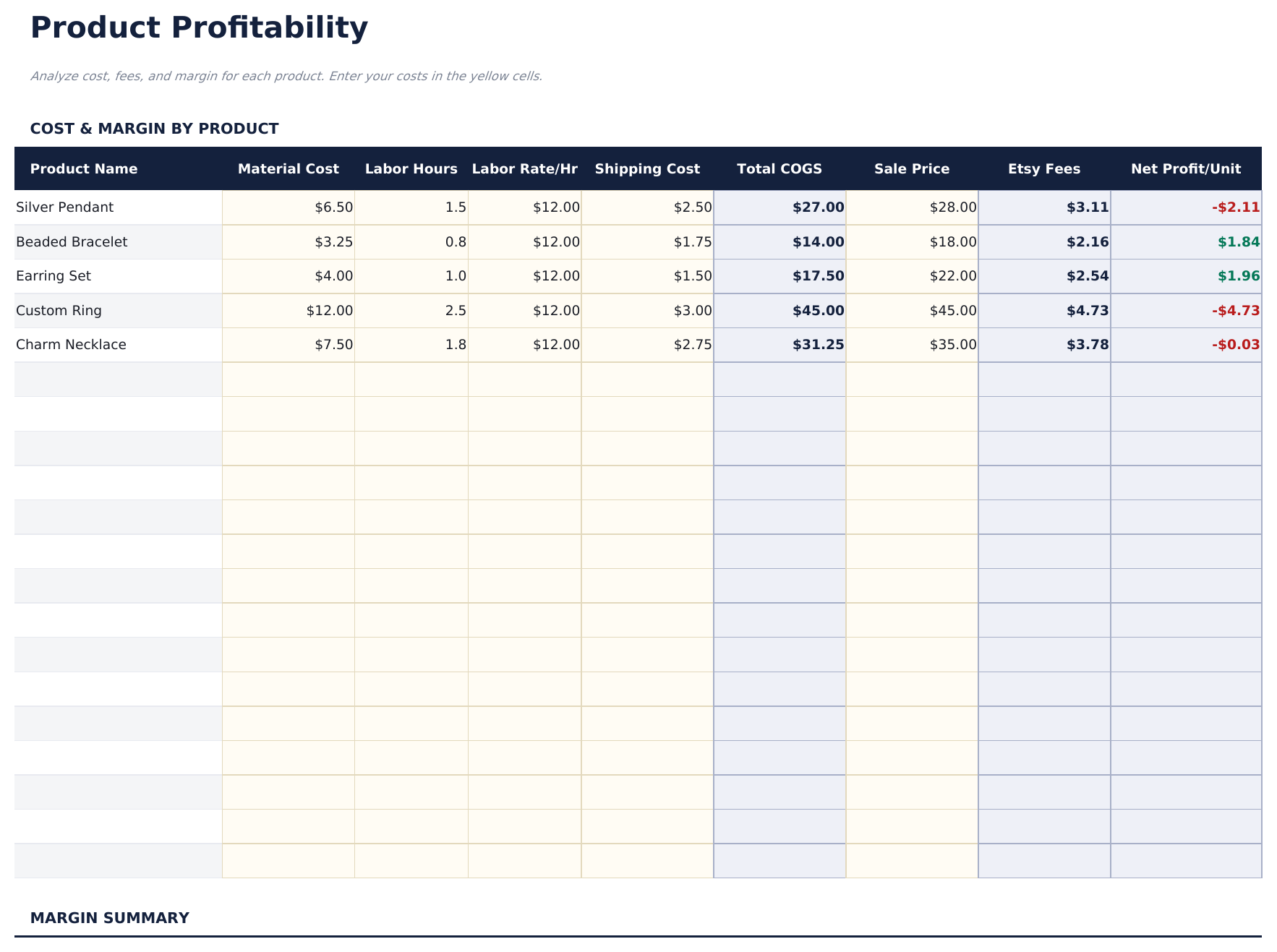Etsy Verkoper Spreadsheet Ultimate - Product Profitability