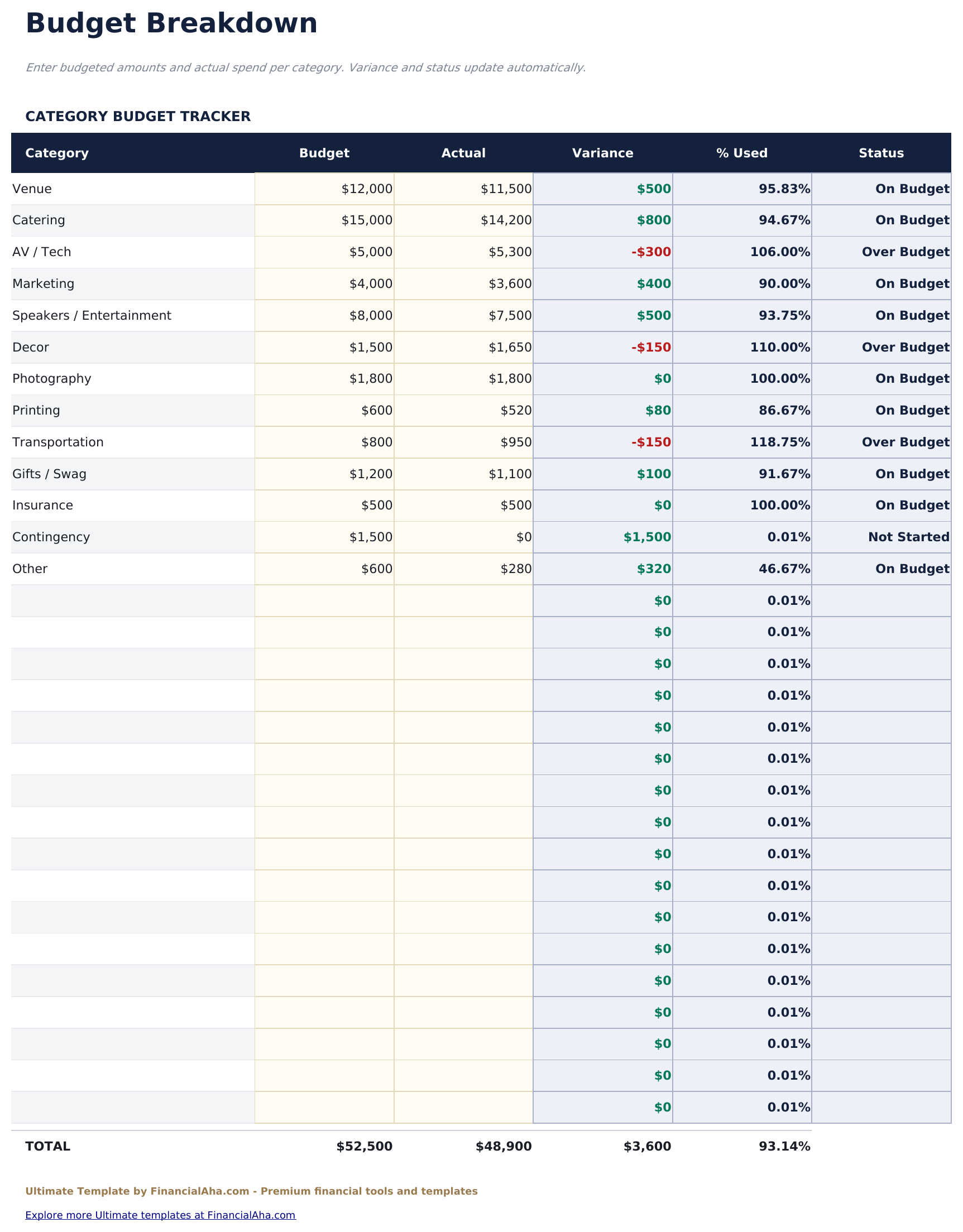 Budget Evento Ultimate - Budget Breakdown