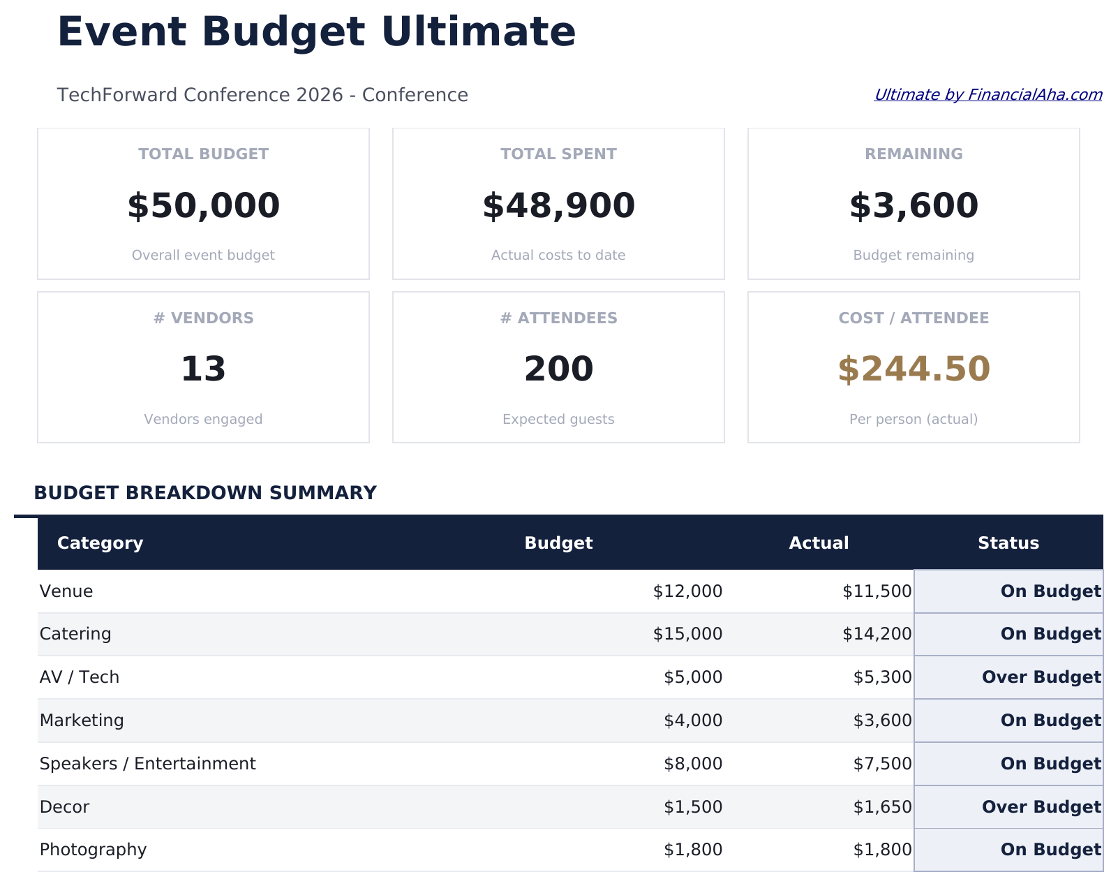 Budget Evento Ultimate - Dashboard