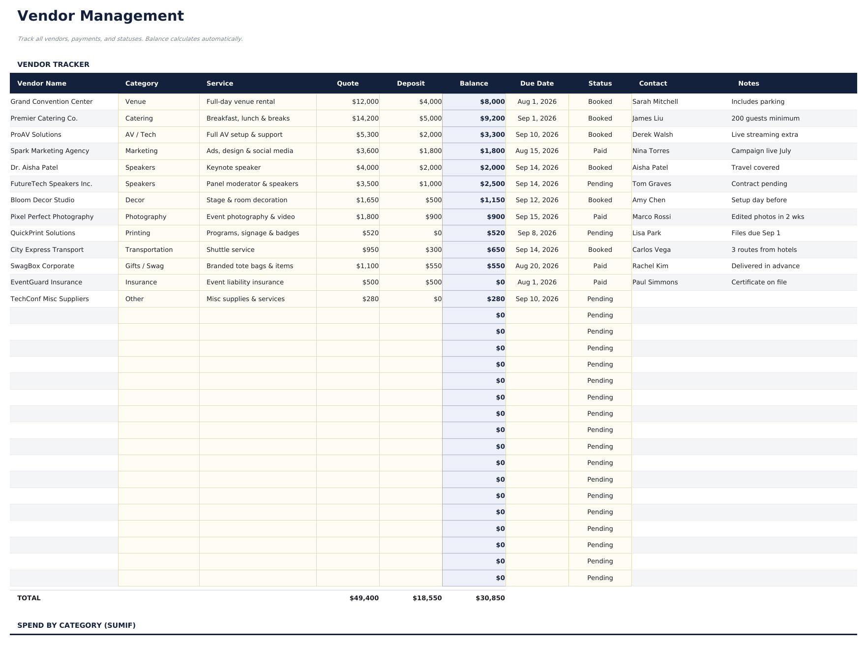 Budget Evento Ultimate - Vendor Management