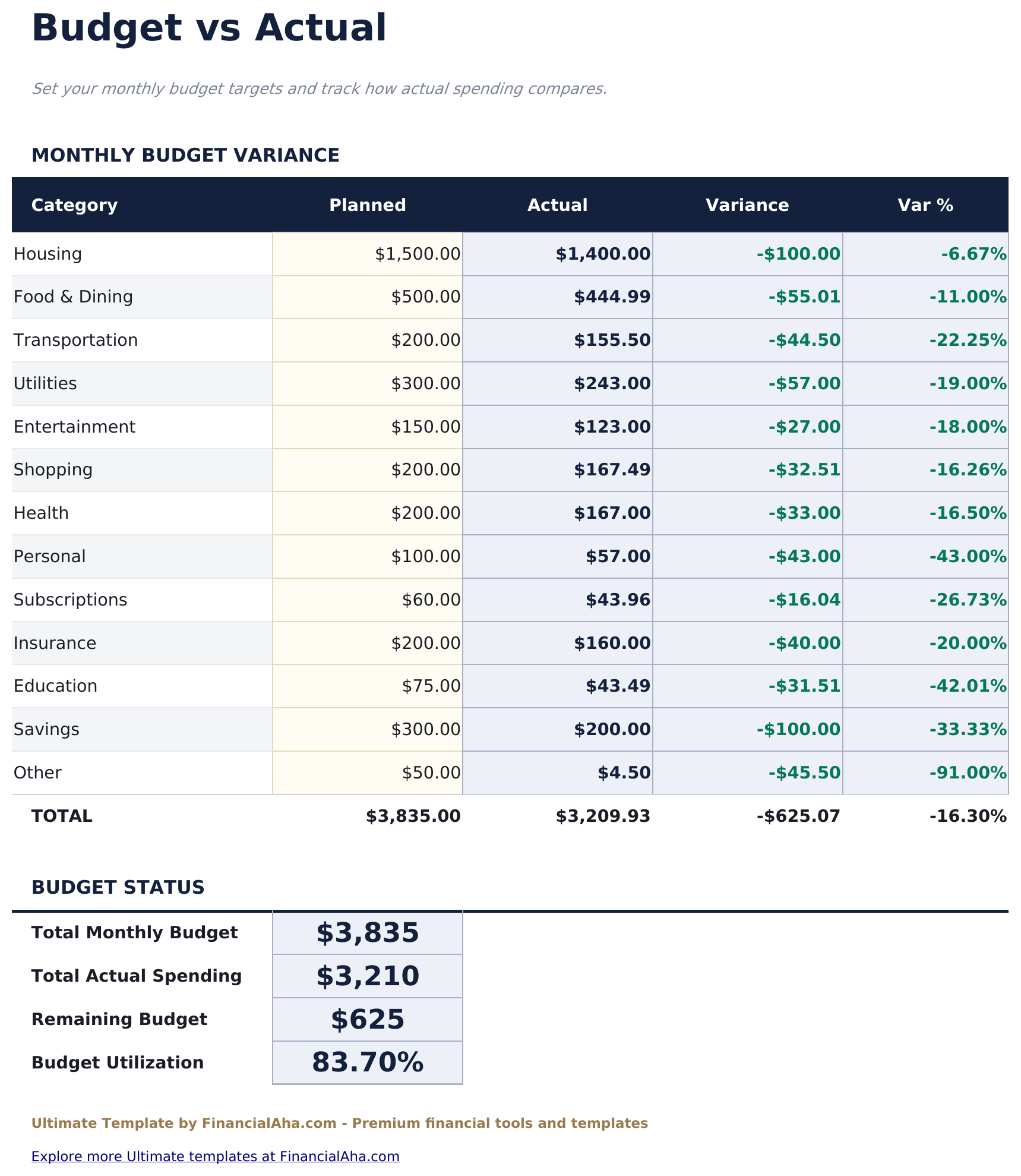 Expense Tracker Ultimate - Budget Vs Actual