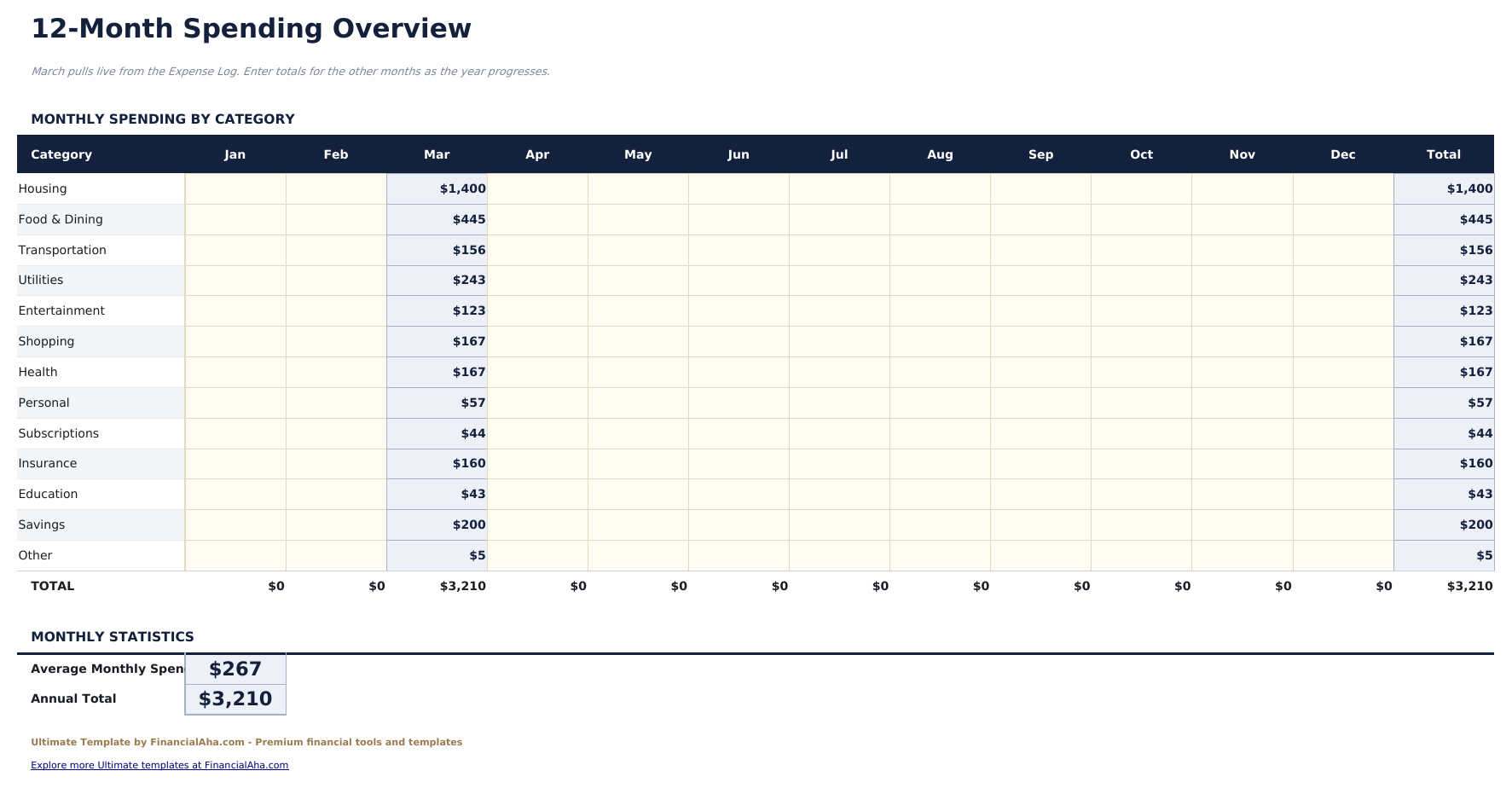 Ausgaben-Tracker Ultimate - 12 Month Overview