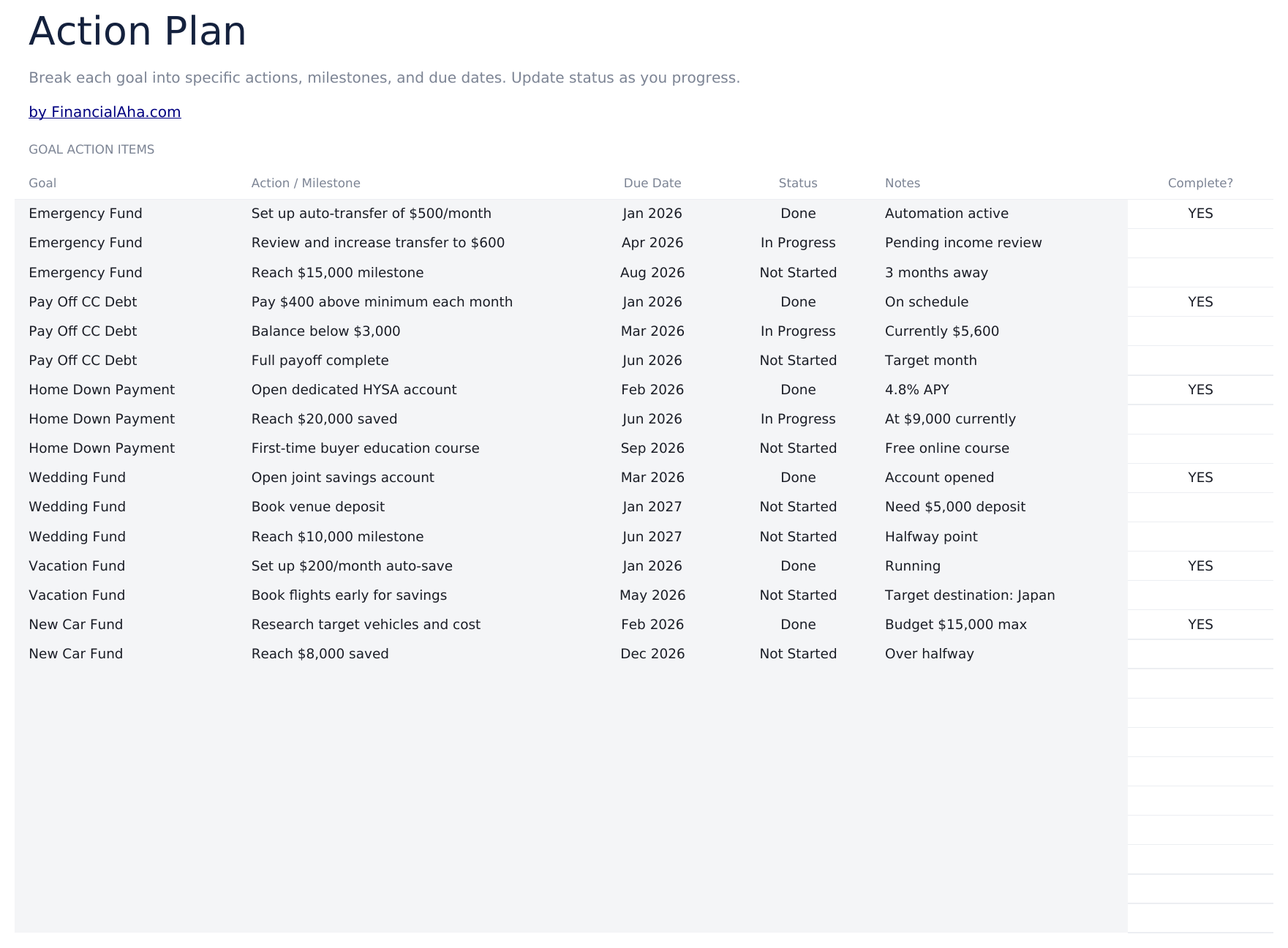 财务目标规划器 Ultimate - Action Plan