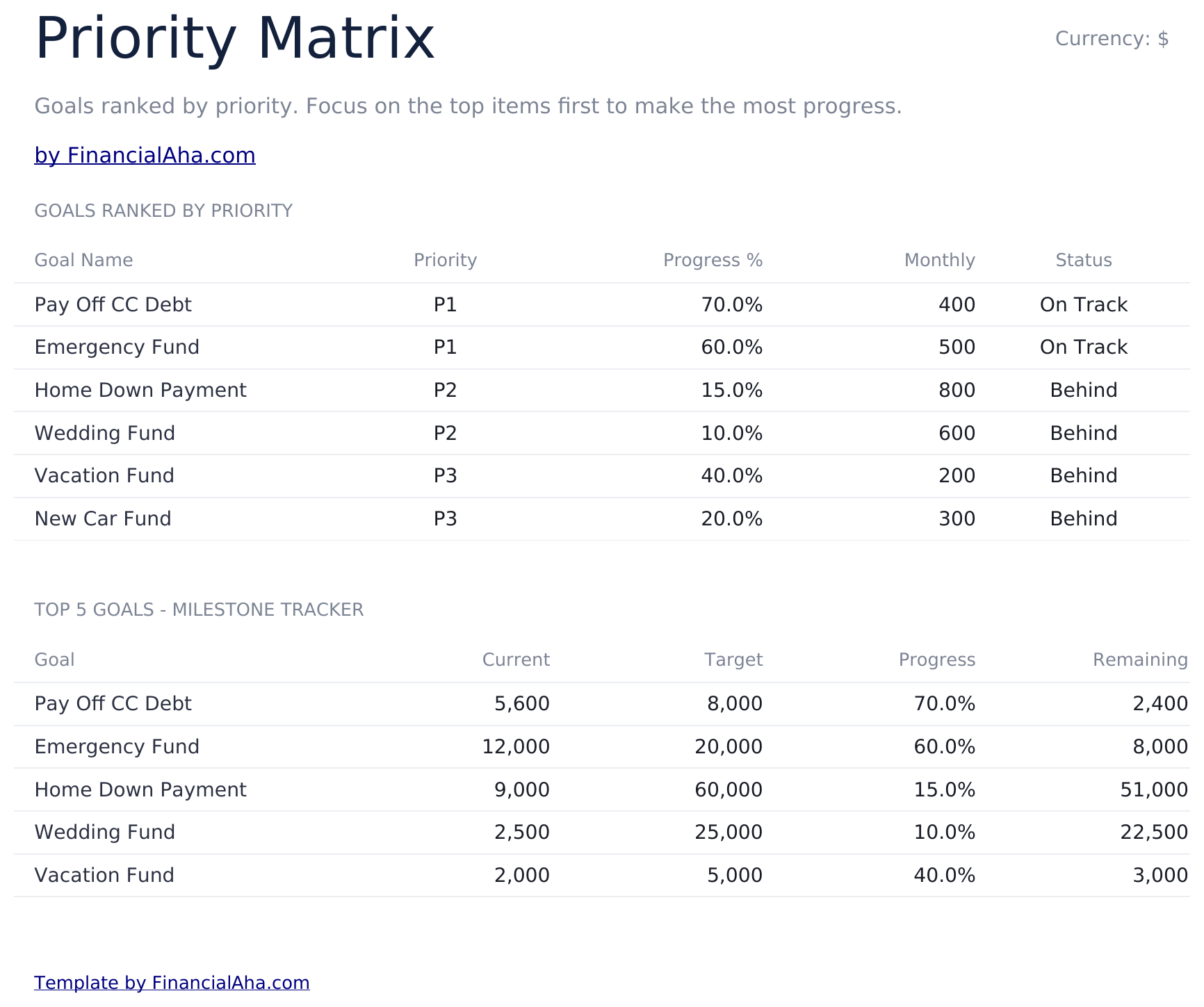 财务目标规划器 Ultimate - Priority Matrix