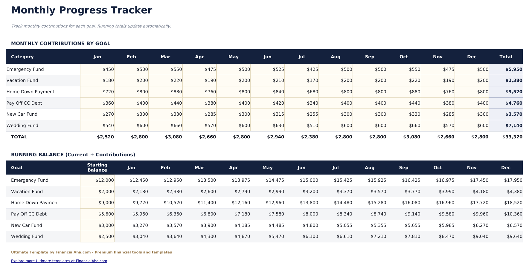 Financial Goal Planner Ultimate - Monthly Progress