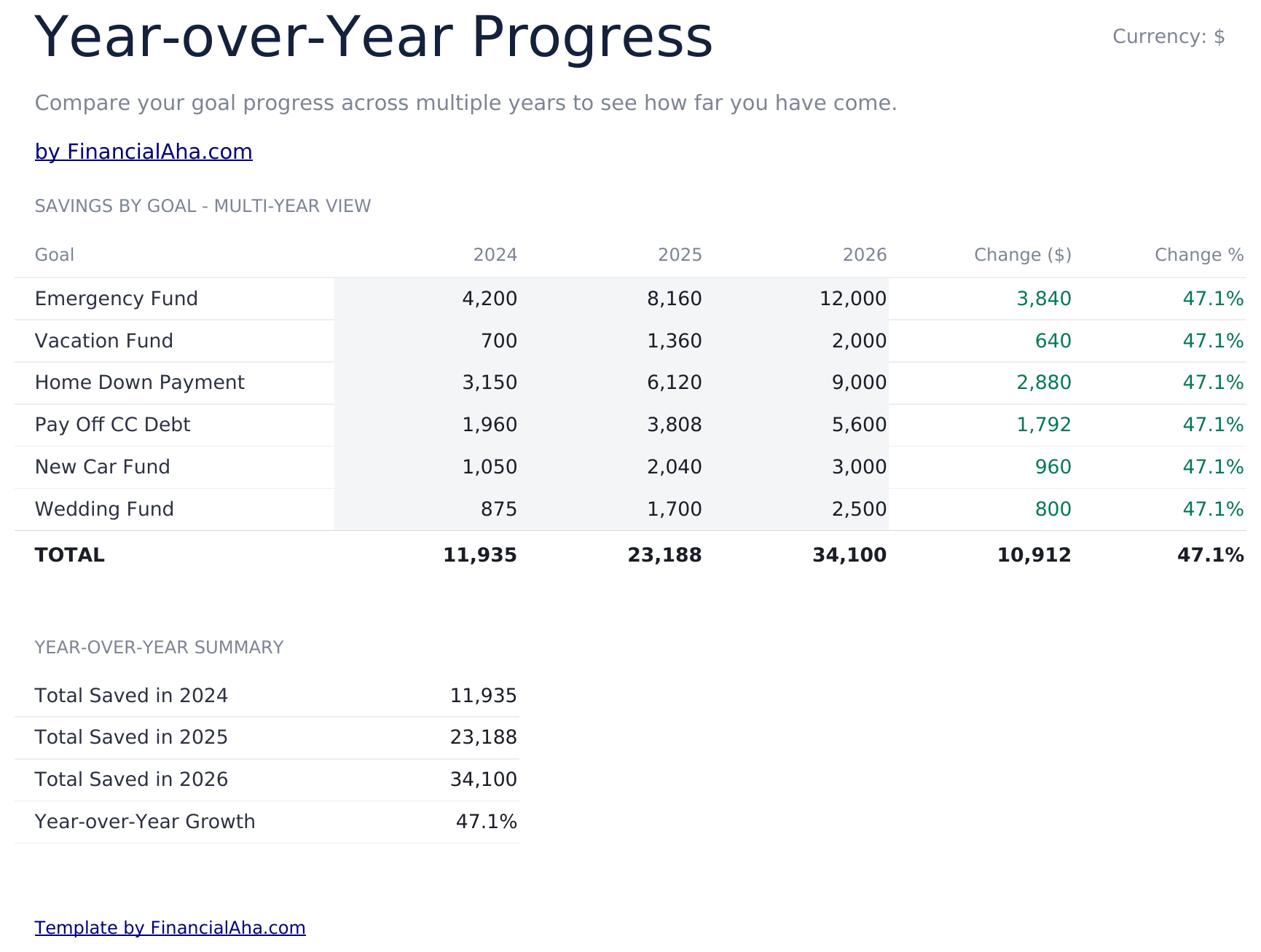 财务目标规划器 Ultimate - Year Over Year