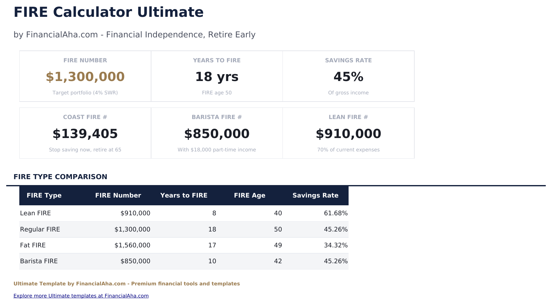 FIRE Calculator Ultimate - Dashboard