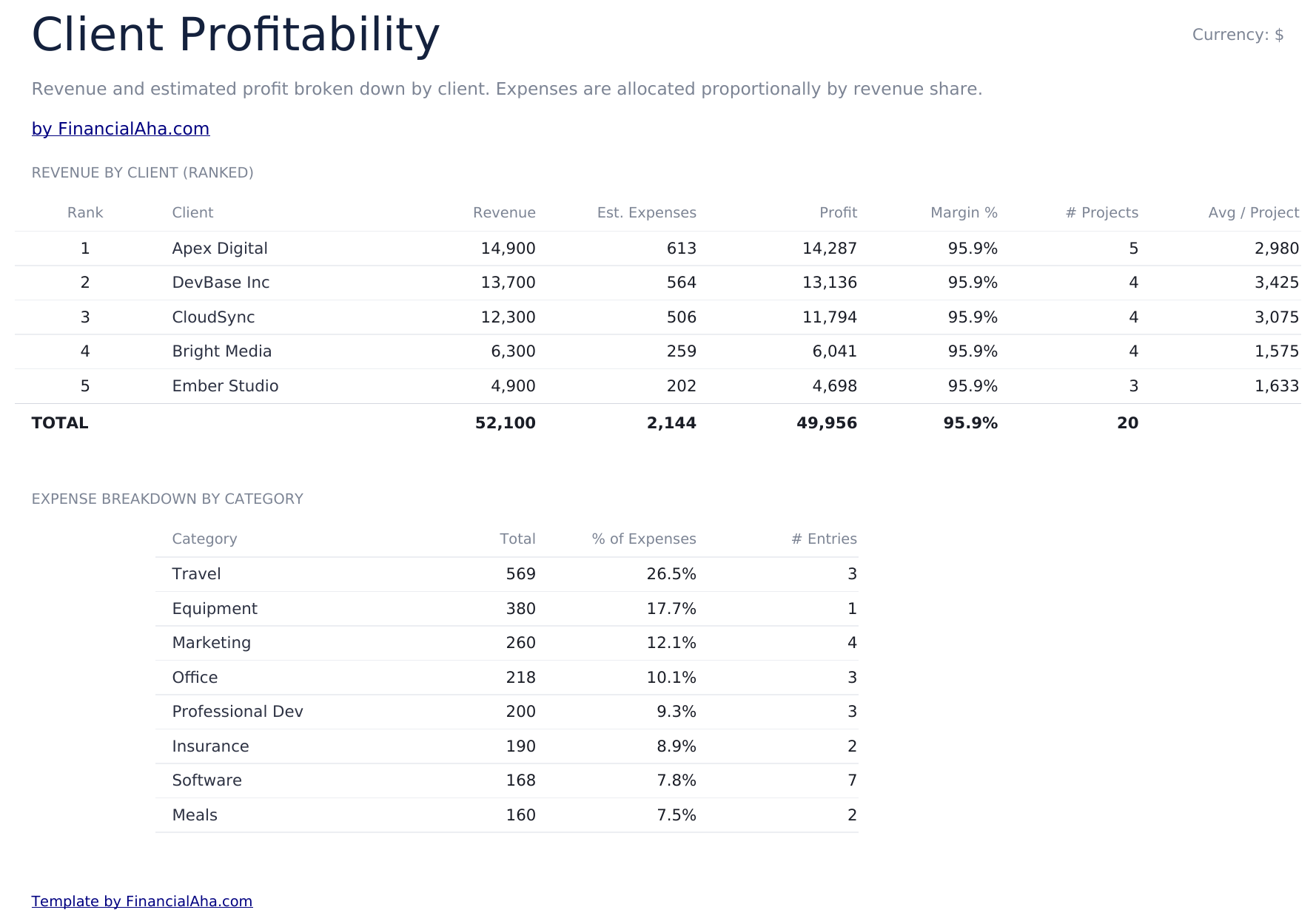自由职业者财务追踪器 Ultimate - Client Profitability
