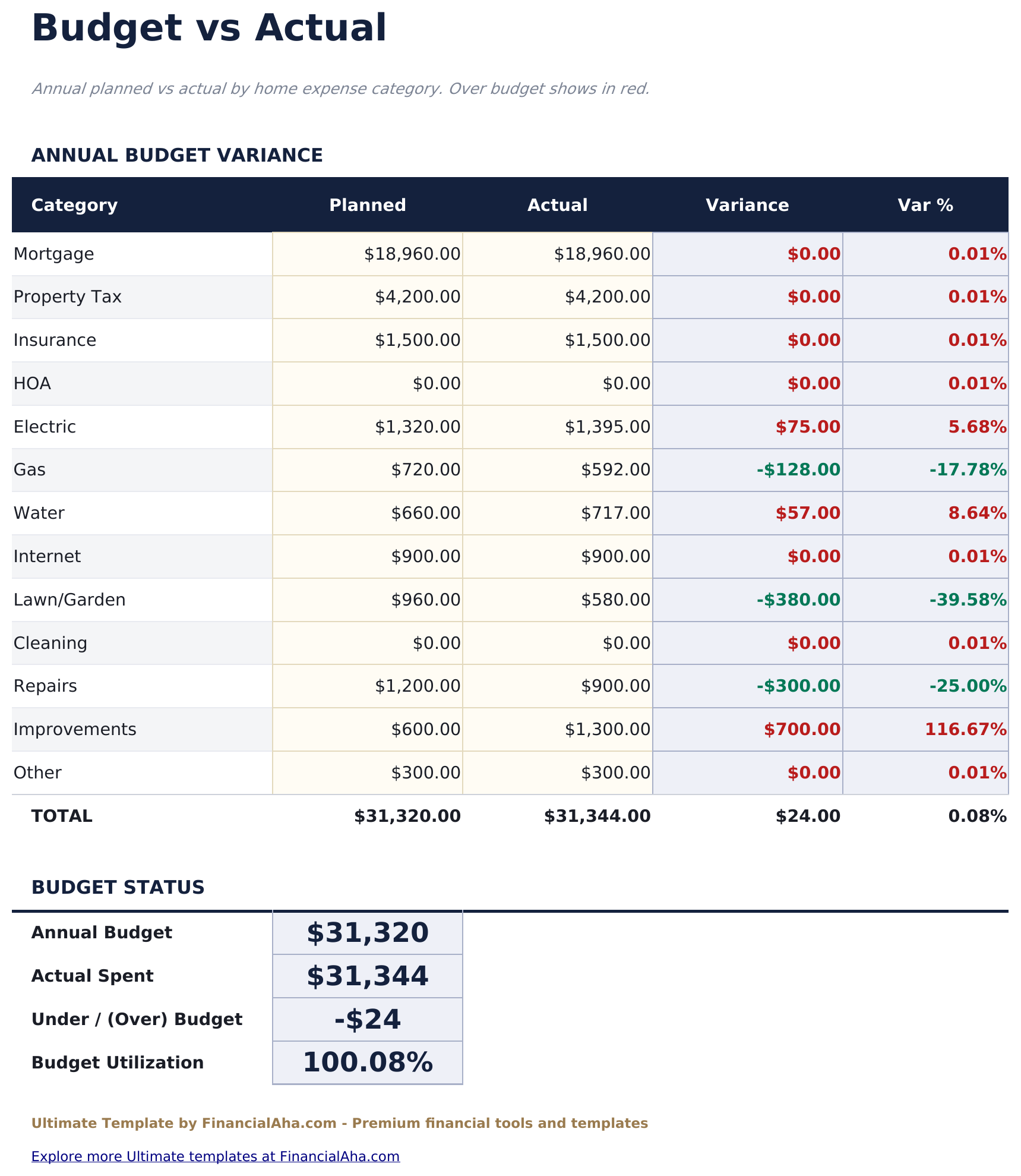 Calcolatore Spese Casa Ultimate - Budget Vs Actual