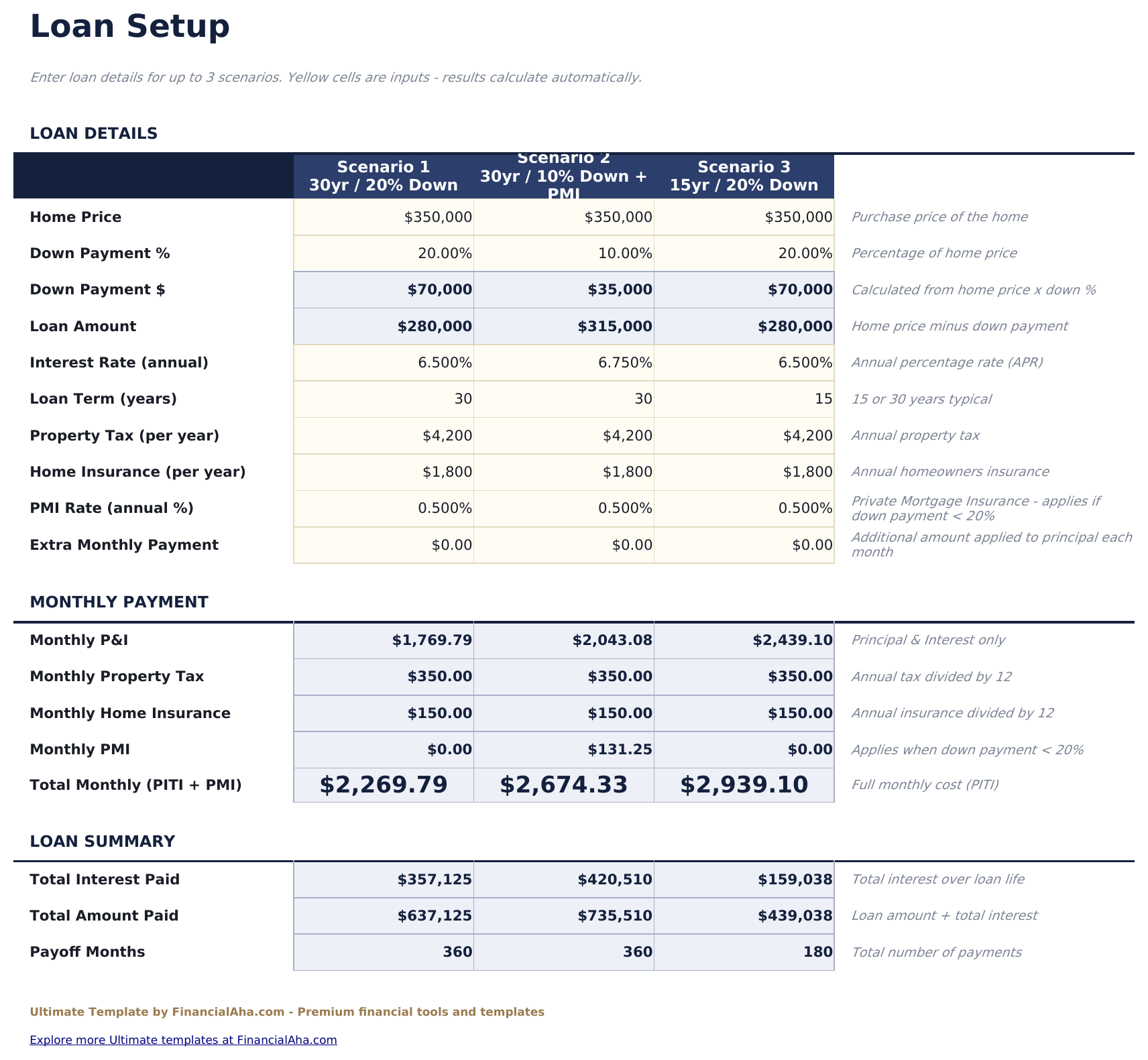 Home Mortgage Calculator Ultimate - Loan Setup