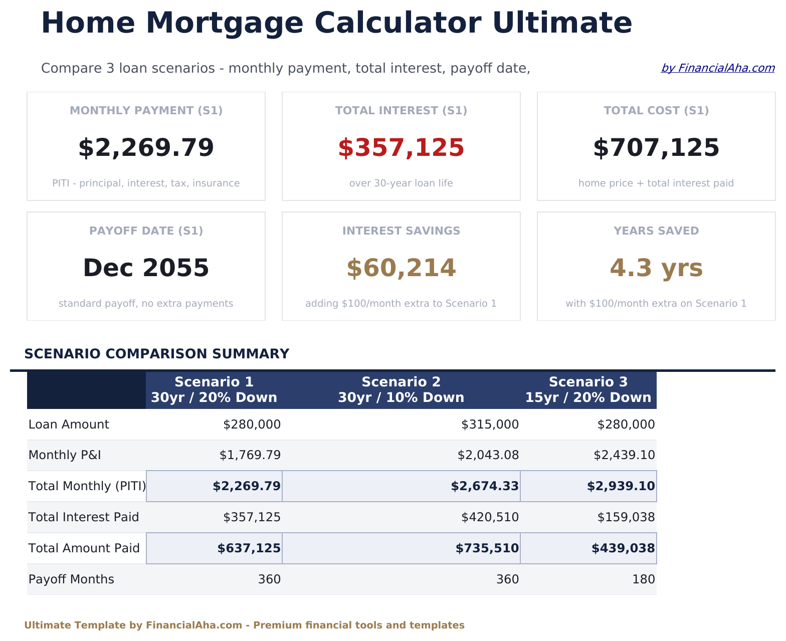 Hypotheekcalculator Ultimate - Dashboard