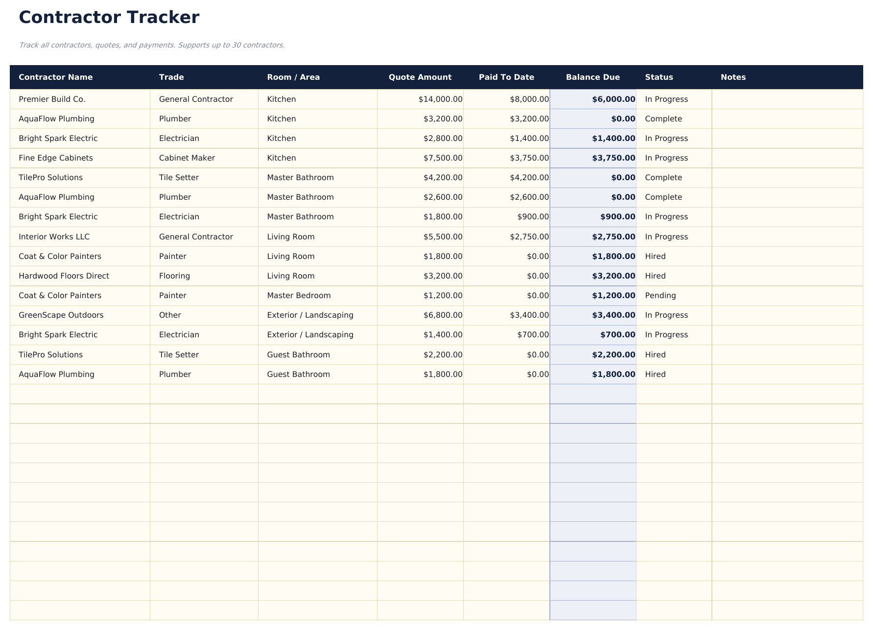 Presupuesto de Remodelación del Hogar Ultimate - Contractor Tracker