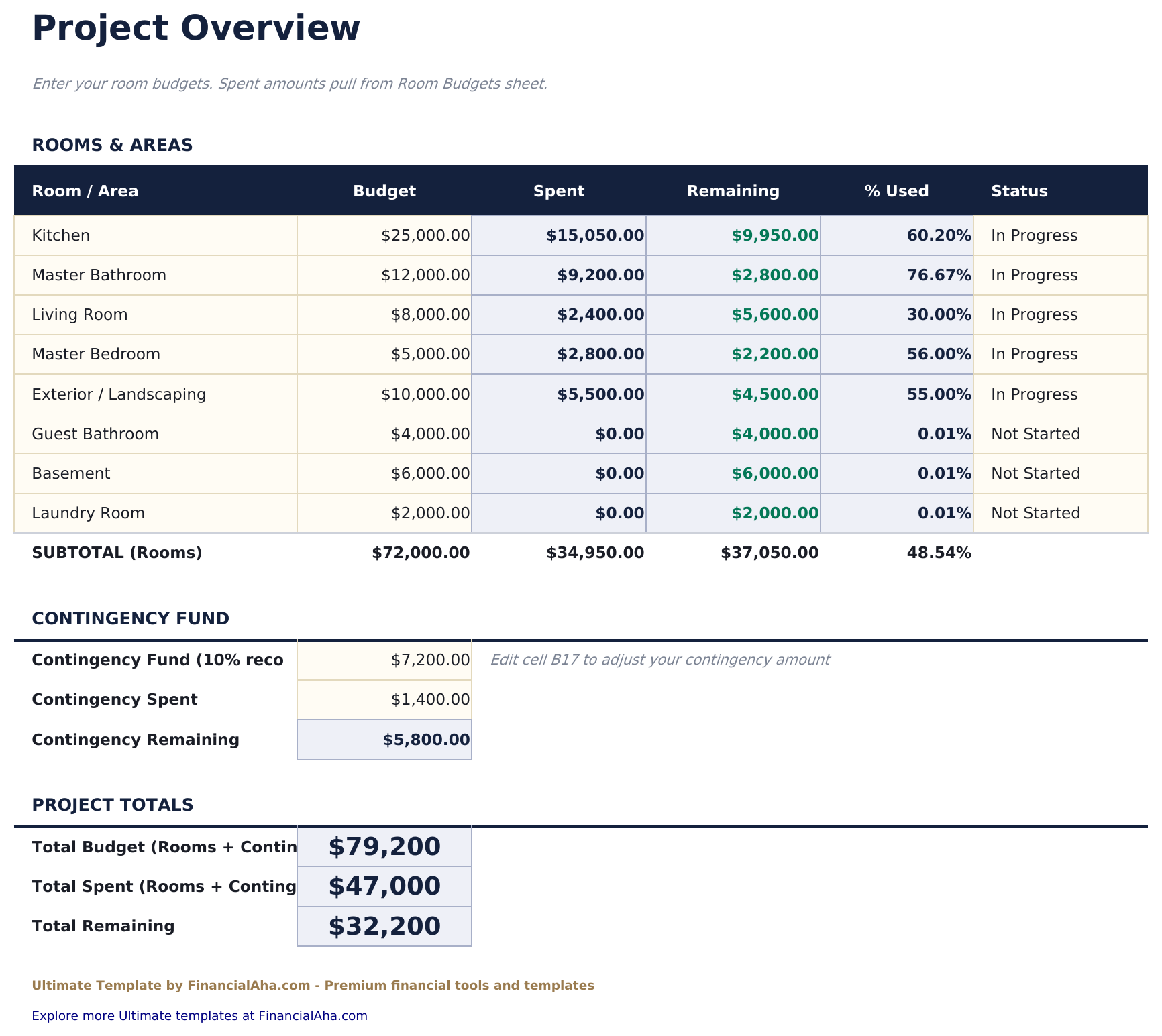 Presupuesto de Remodelación del Hogar Ultimate - Project Overview