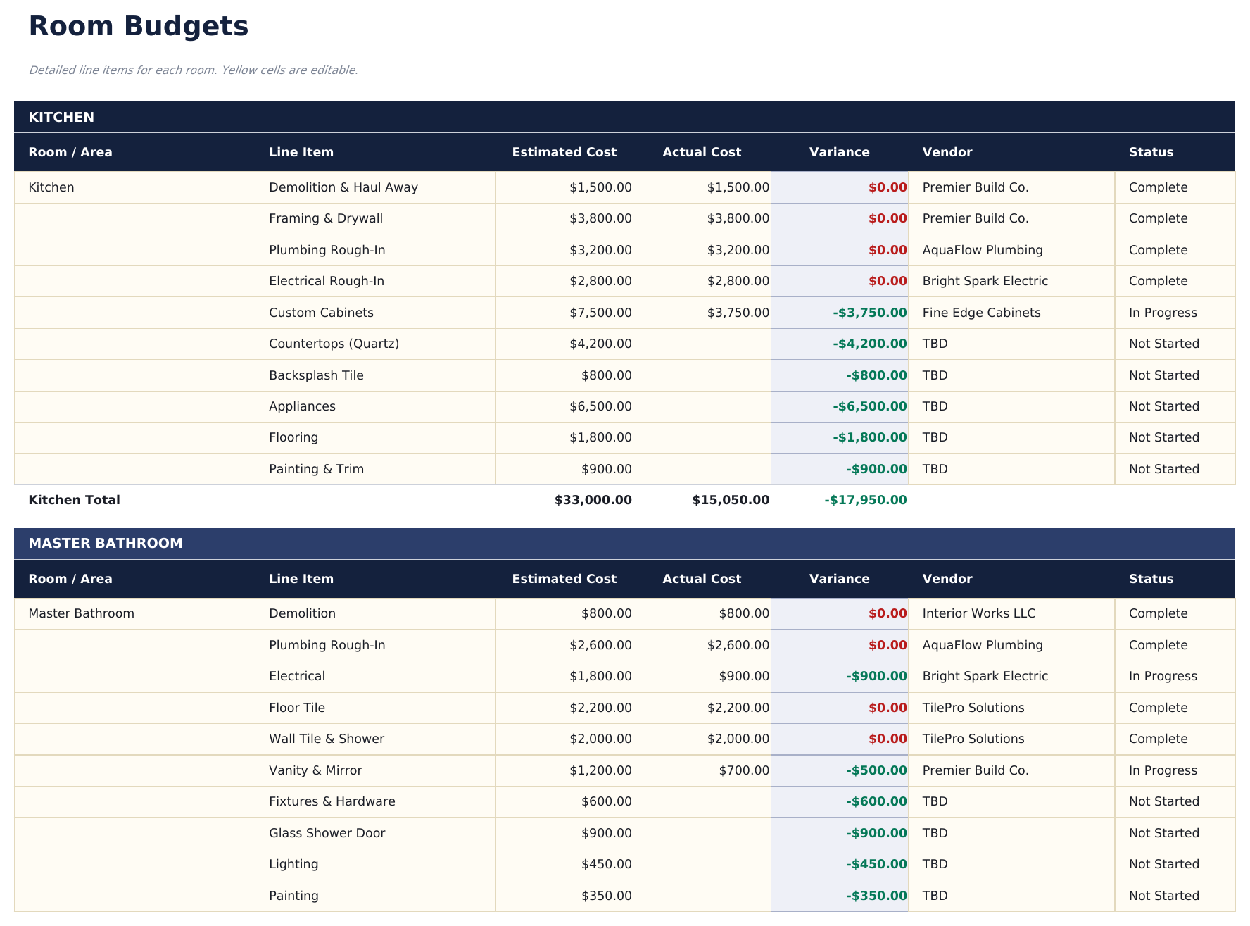 Presupuesto de Remodelación del Hogar Ultimate - Room Budgets