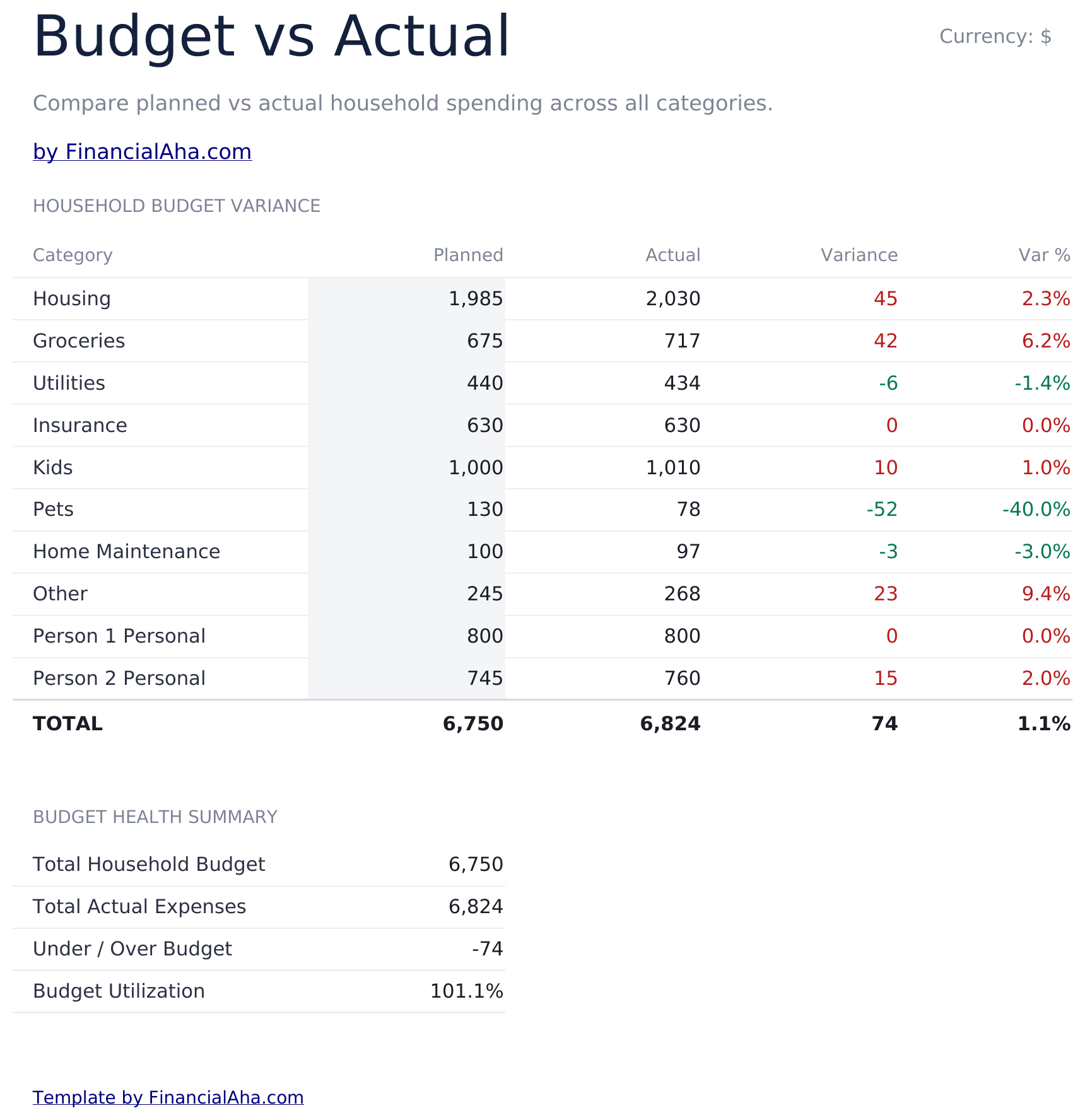 专业版家庭预算 - Budget Vs Actual