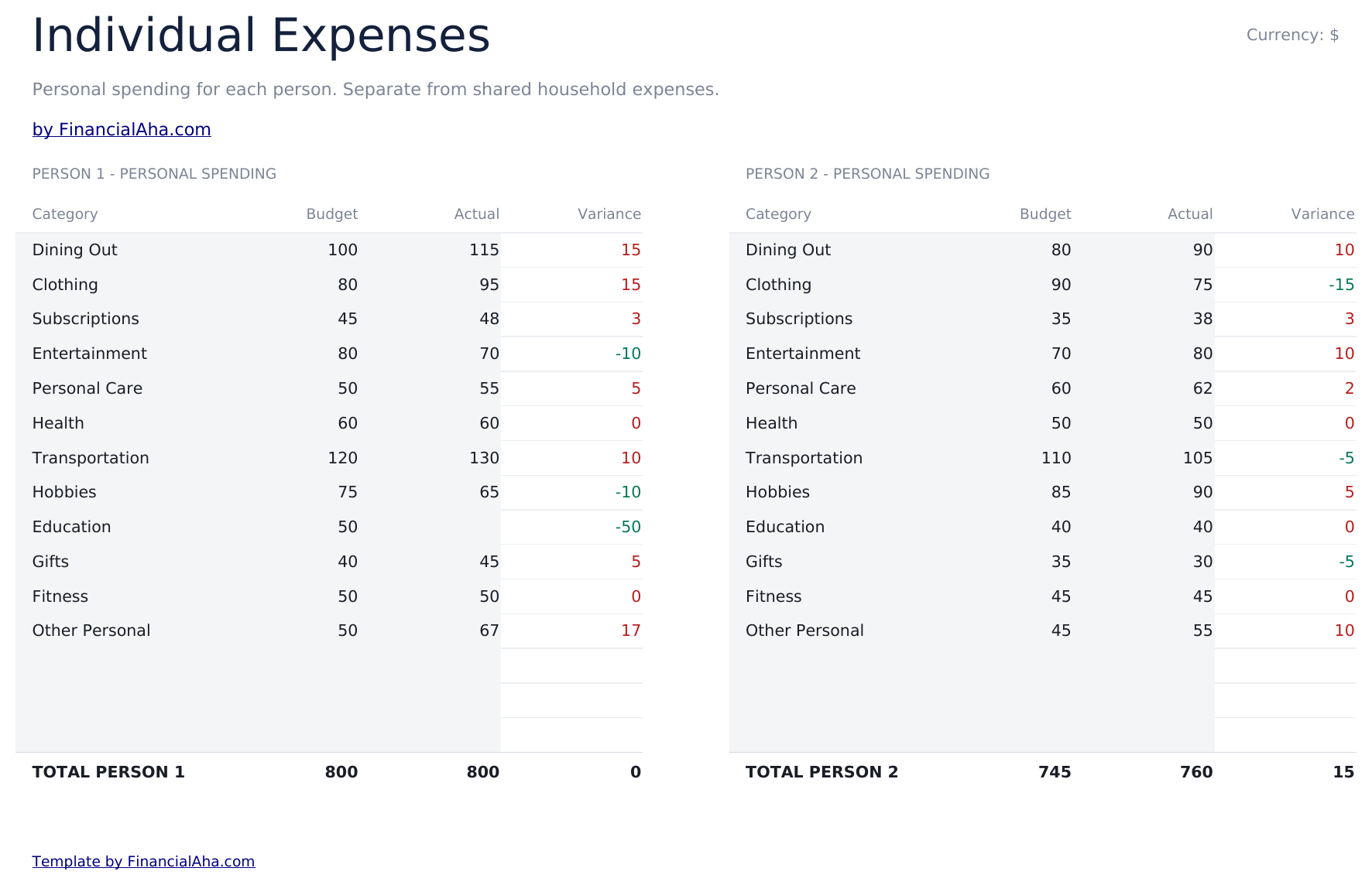 专业版家庭预算 - Individual Expenses