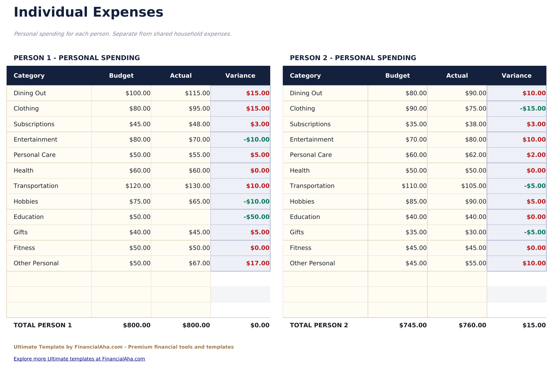 Budget Familiare Ultimate - Individual Expenses